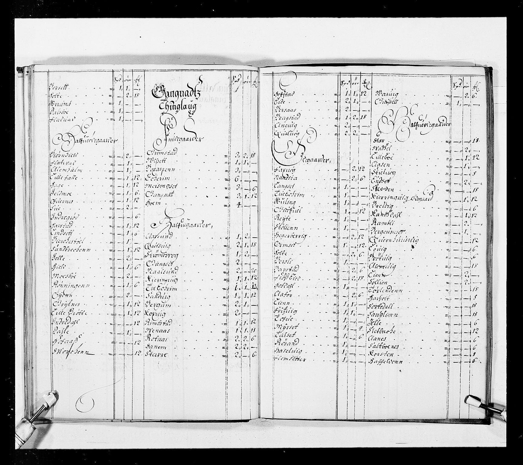 Stattholderembetet 1572-1771, AV/RA-EA-2870/Ek/L0037/0001: Jordebøker 1662-1720: / Forskjellige jordebøker og matrikler, 1674-1720, p. 65