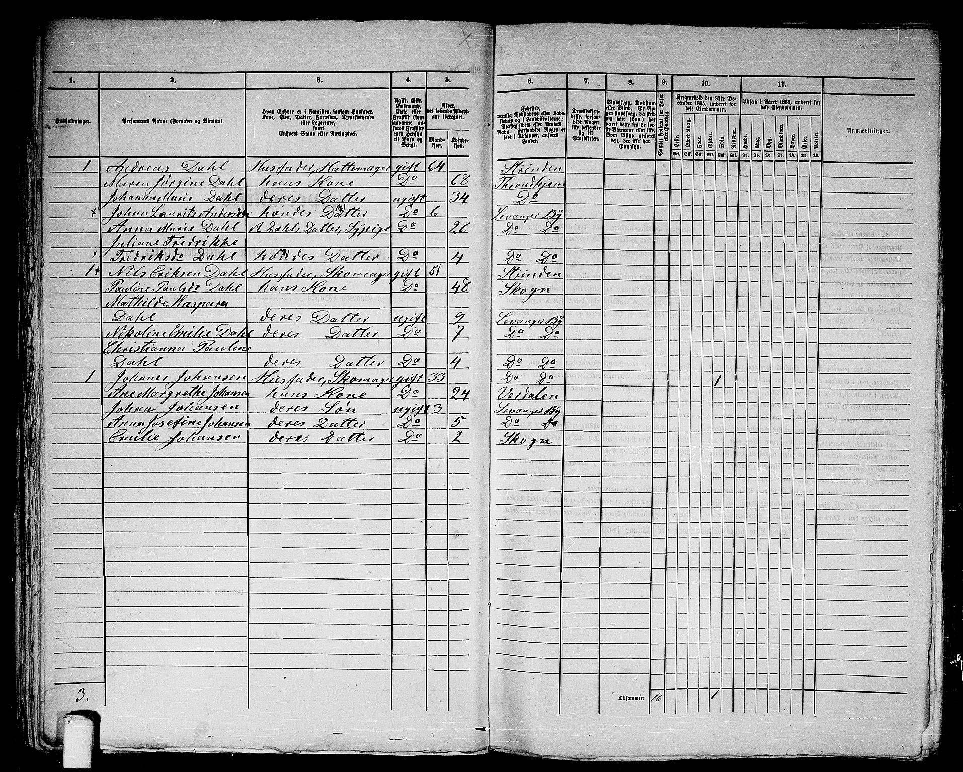 RA, 1865 census for Levanger/Levanger, 1865, p. 66