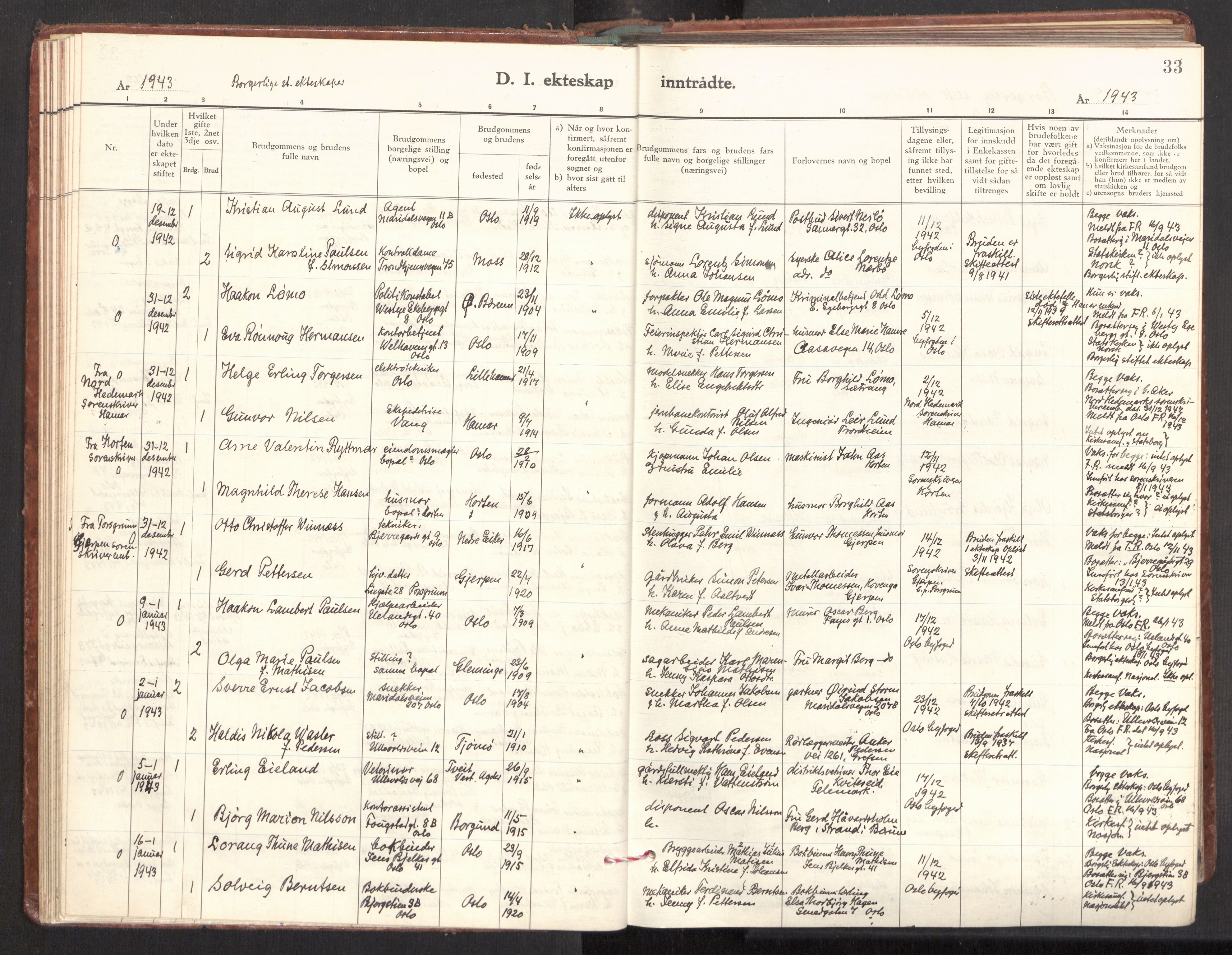 Gamle Aker prestekontor Kirkebøker, SAO/A-10617a/F/L0022: Parish register (official) no. 22, 1941-1952, p. 33