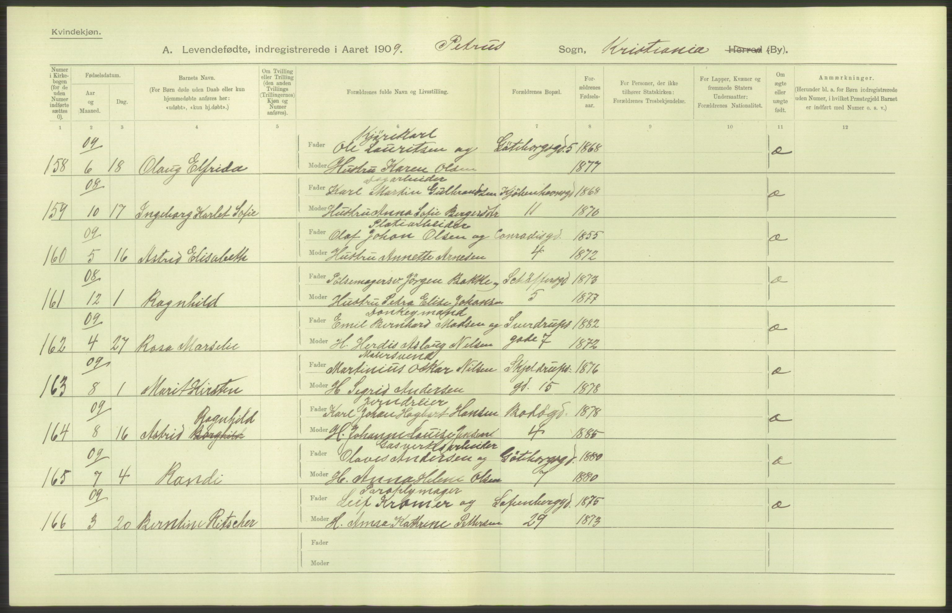 Statistisk sentralbyrå, Sosiodemografiske emner, Befolkning, RA/S-2228/D/Df/Dfa/Dfag/L0007: Kristiania: Levendefødte menn og kvinner., 1909, p. 612