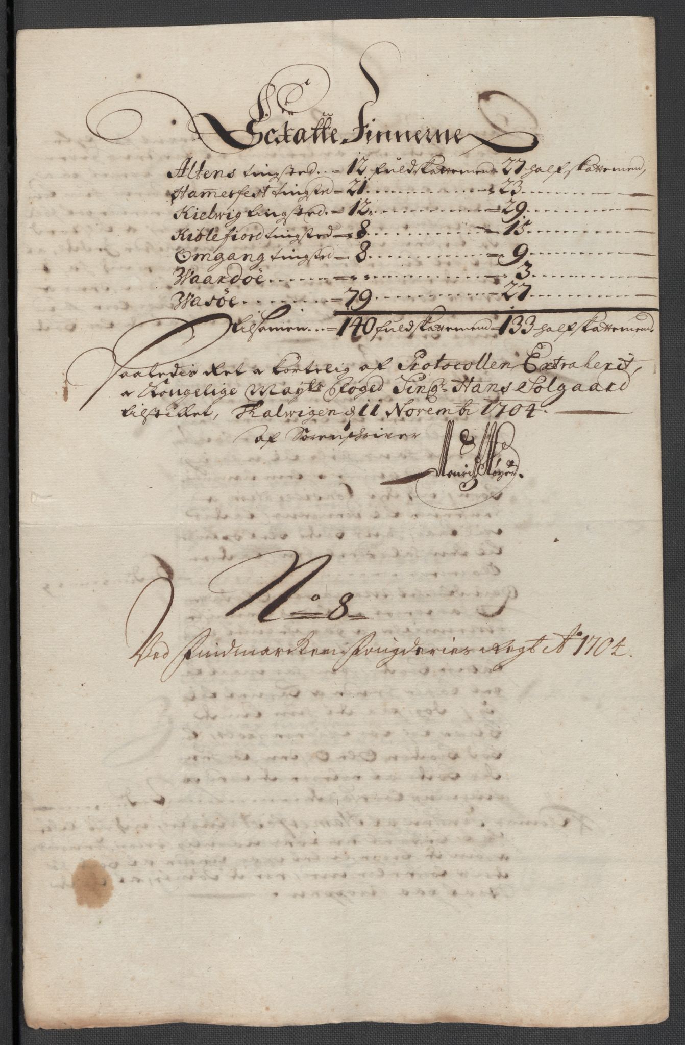 Rentekammeret inntil 1814, Reviderte regnskaper, Fogderegnskap, AV/RA-EA-4092/R69/L4852: Fogderegnskap Finnmark/Vardøhus, 1701-1704, p. 450