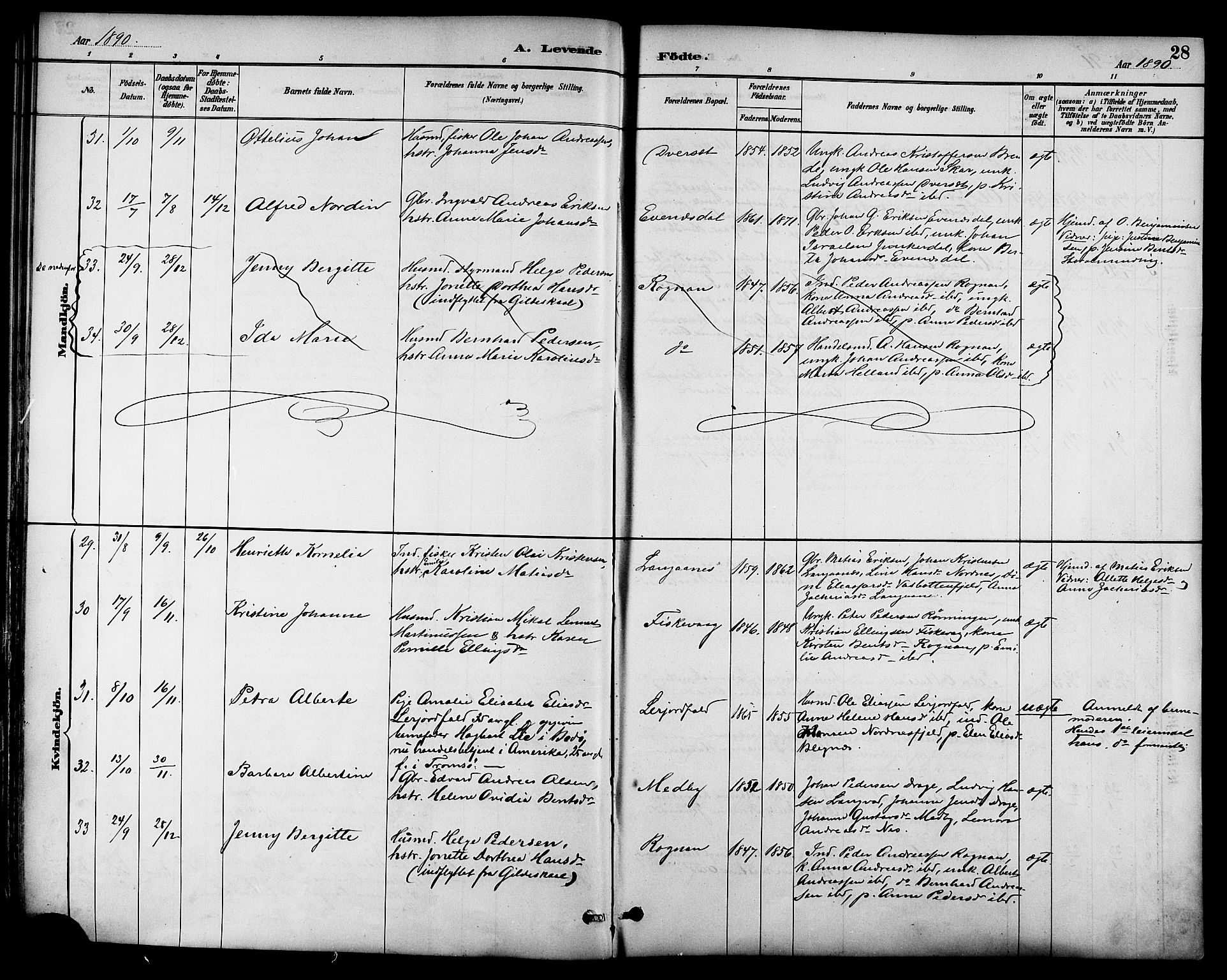 Ministerialprotokoller, klokkerbøker og fødselsregistre - Nordland, AV/SAT-A-1459/847/L0669: Parish register (official) no. 847A09, 1887-1901, p. 28