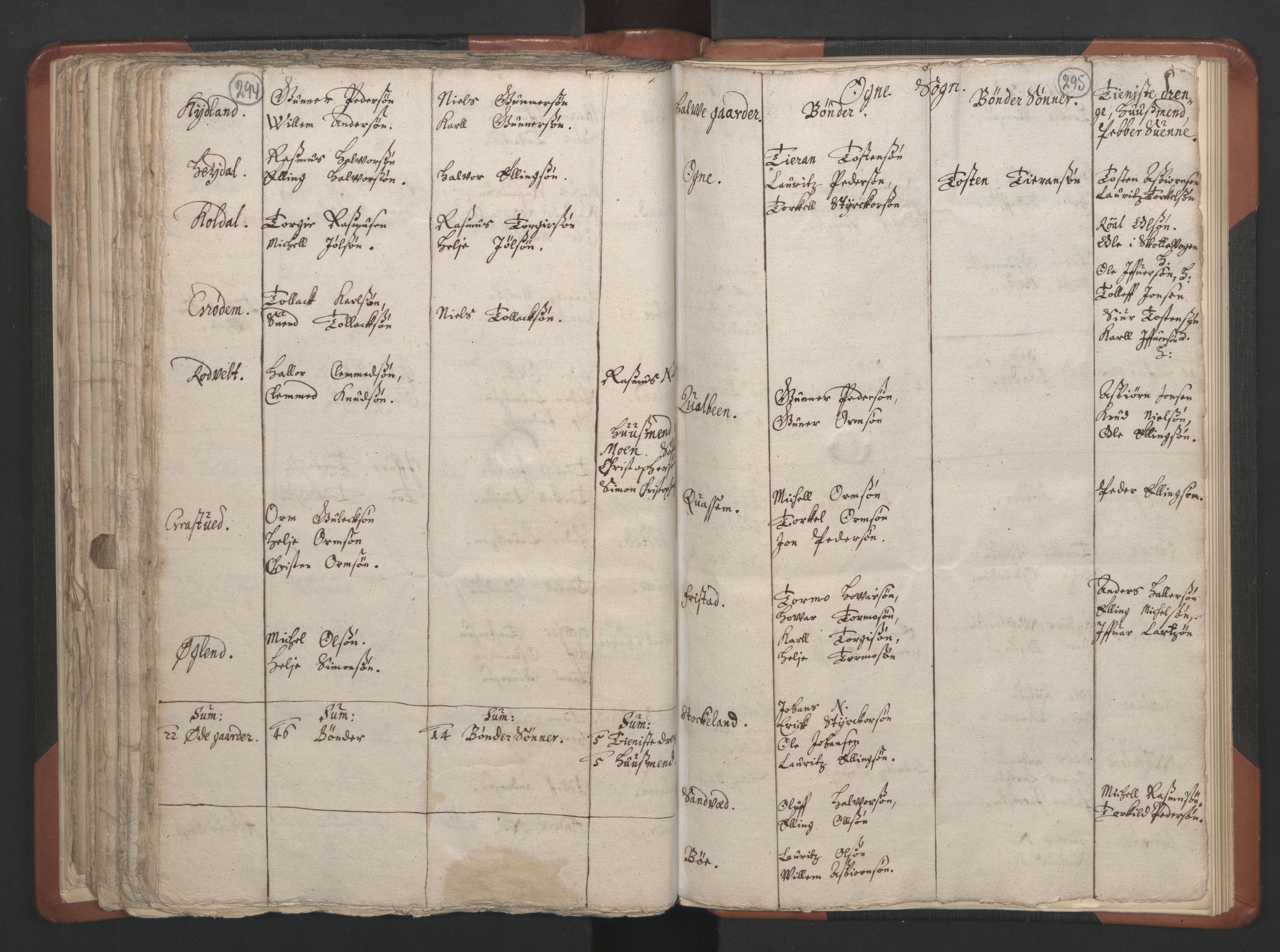 RA, Vicar's Census 1664-1666, no. 17: Jæren deanery and Dalane deanery, 1664-1666, p. 294-295