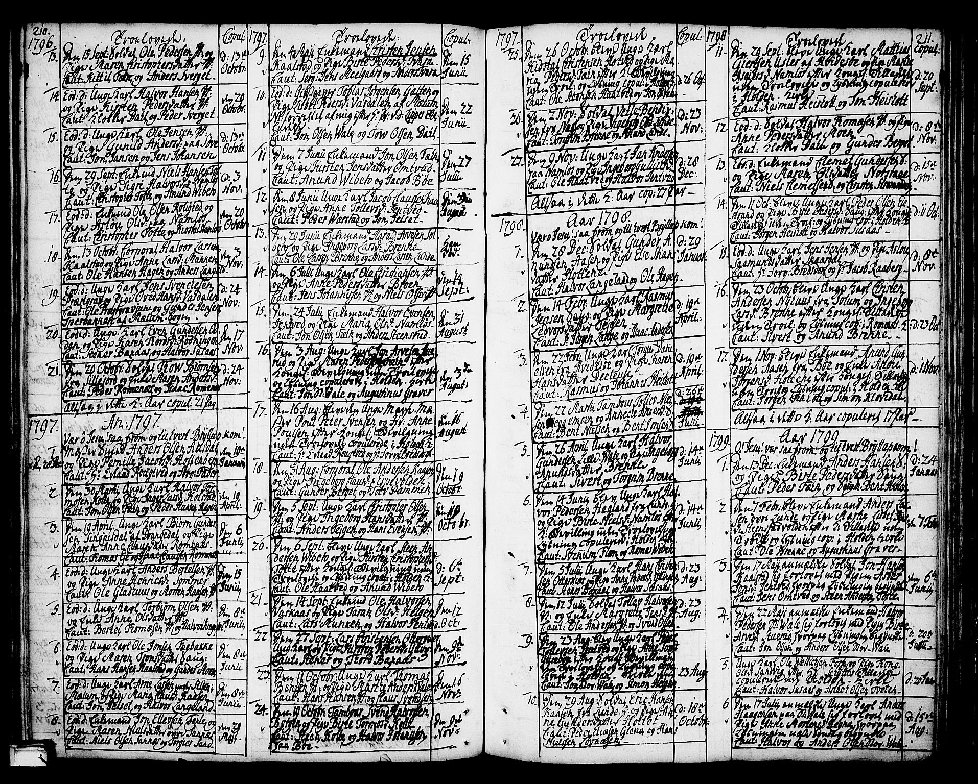 Holla kirkebøker, SAKO/A-272/F/Fa/L0002: Parish register (official) no. 2, 1779-1814, p. 210-211