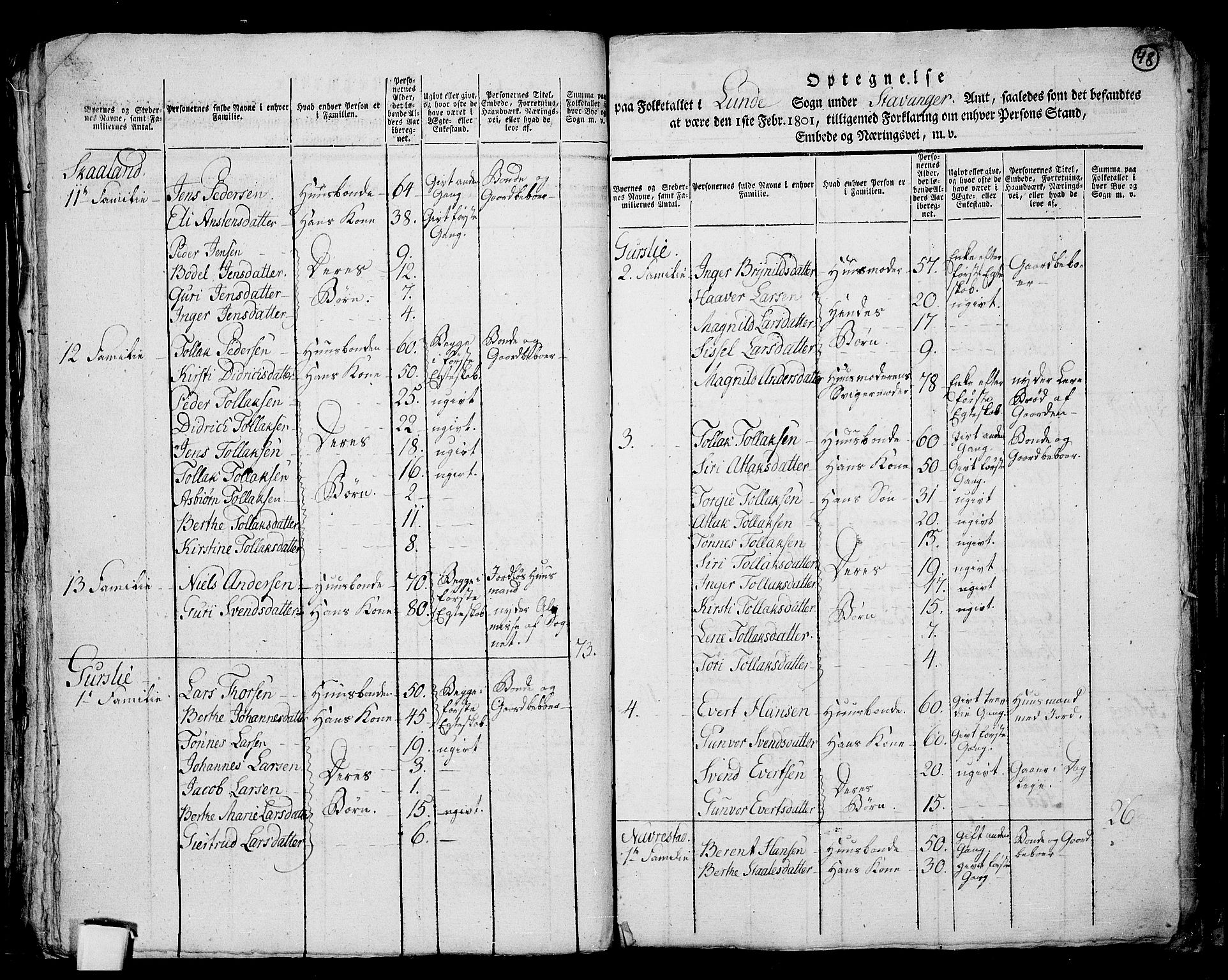 RA, 1801 census for 1112P Lund, 1801, p. 47b-48a