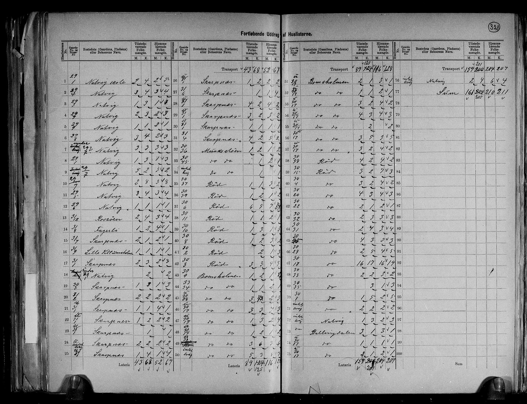 RA, 1891 census for 0920 Øyestad, 1891, p. 15