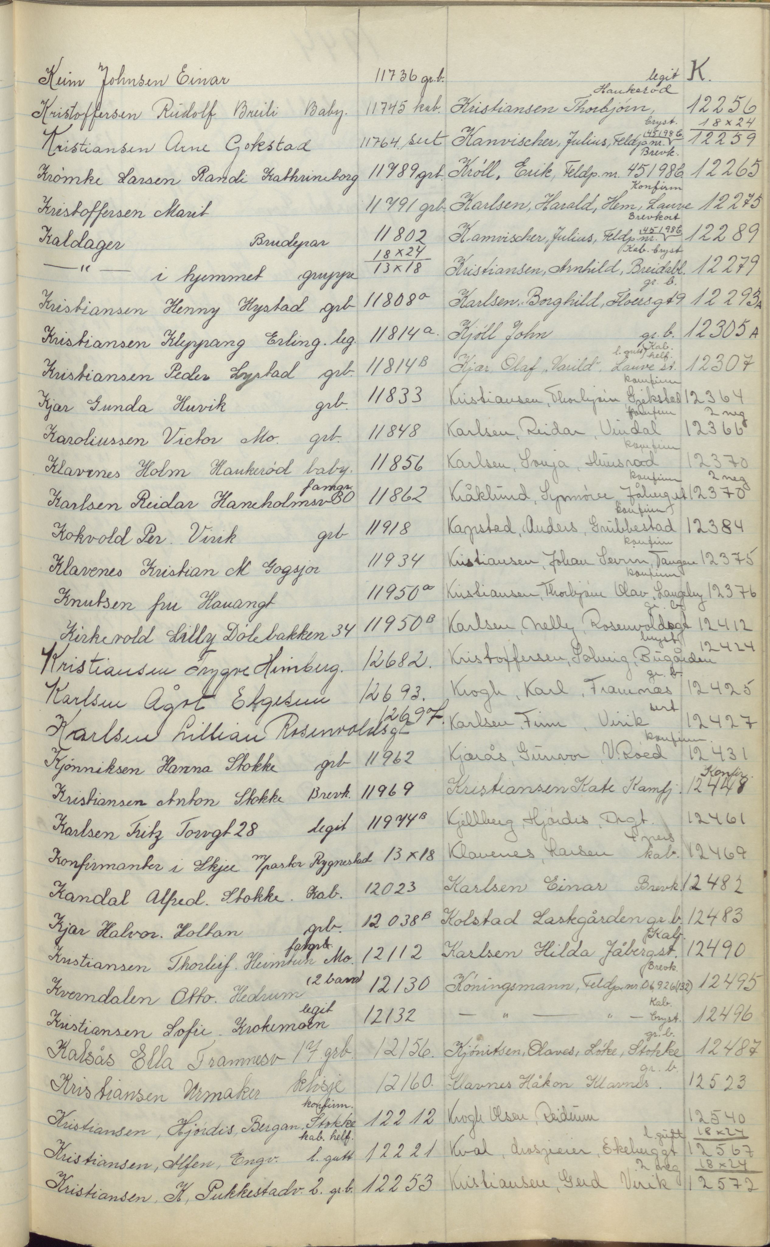 Pa 1494 - Jørgensen, Antonius. Fotograf, VEMU/A-2760/F/Fa, 1927-2004, p. 262