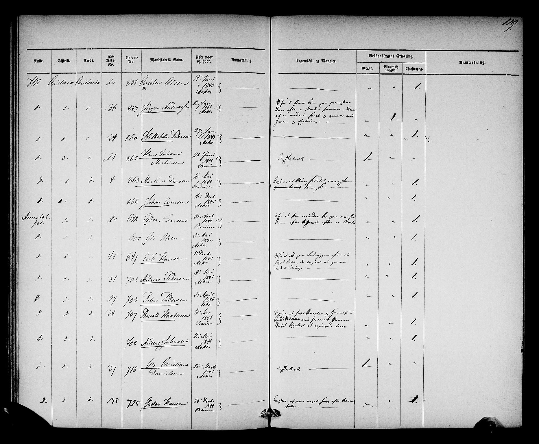 Oslo mønstringsdistrikt, AV/SAO-A-10569/L/La/L0001: Legevisitasjonsprotokoll, 1860-1873, p. 125