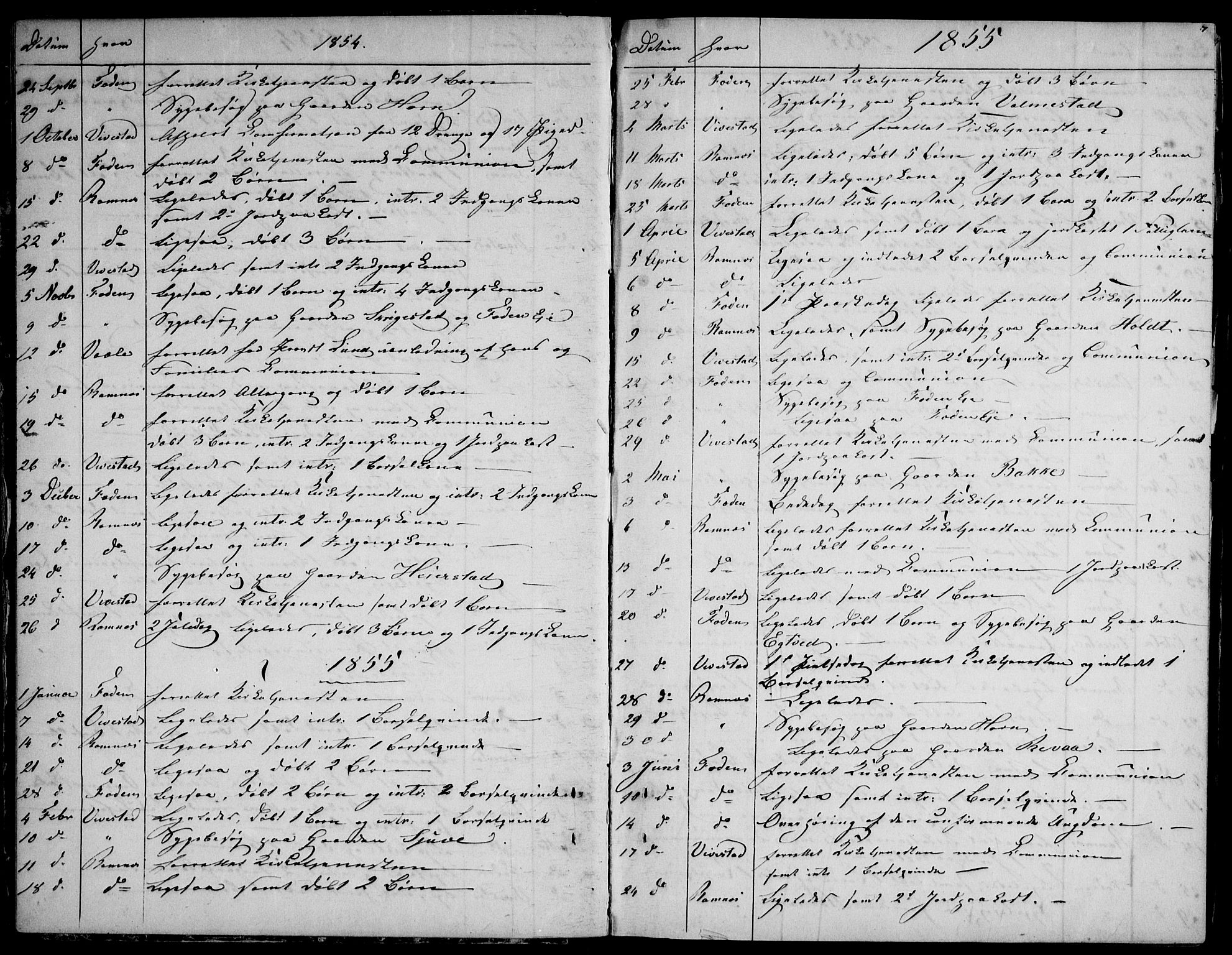 Ramnes kirkebøker, AV/SAKO-A-314/F/Fd/L0001: Curate's parish register no. IV 1, 1851-1905, p. 7