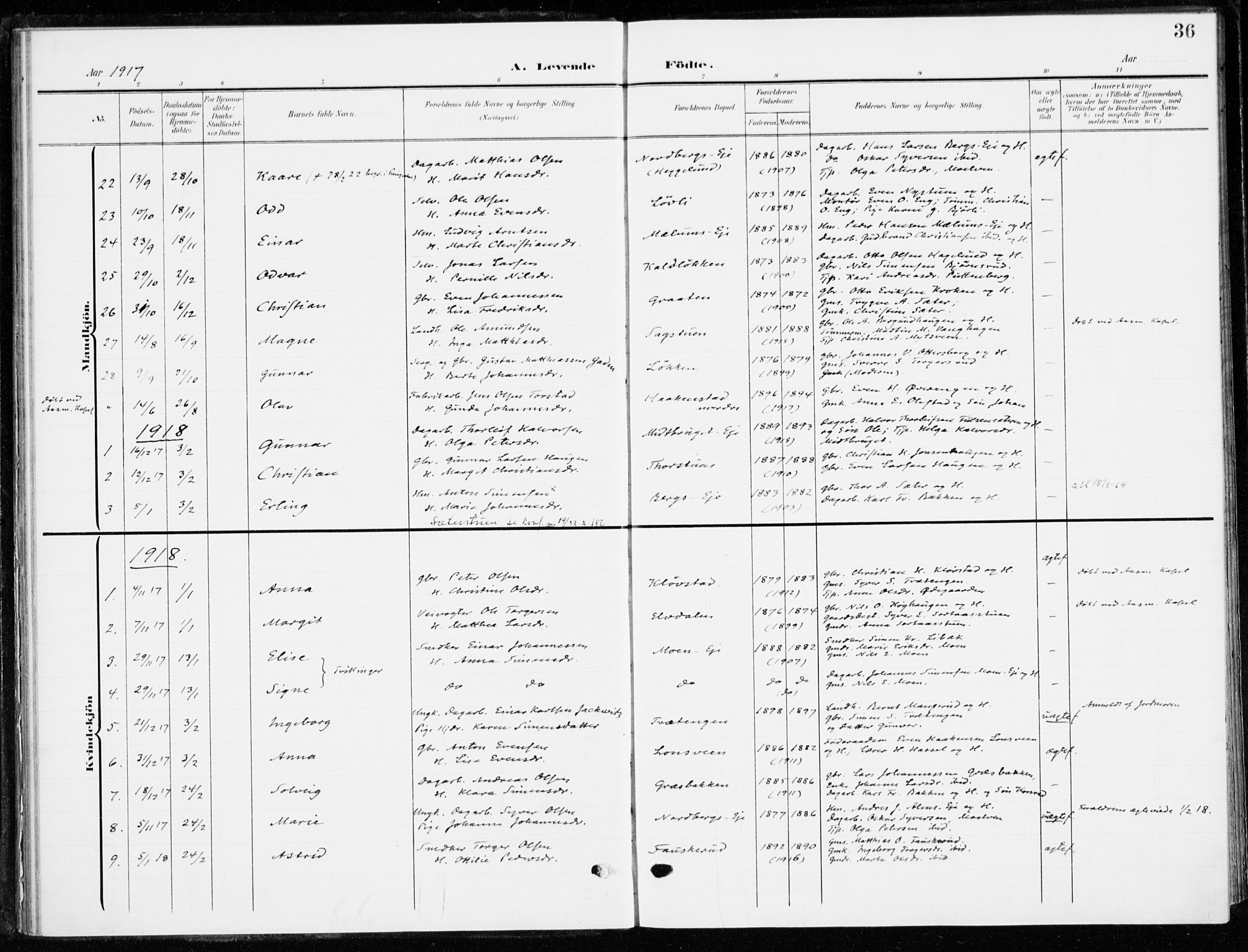 Ringsaker prestekontor, SAH/PREST-014/K/Ka/L0021: Parish register (official) no. 21, 1905-1920, p. 36