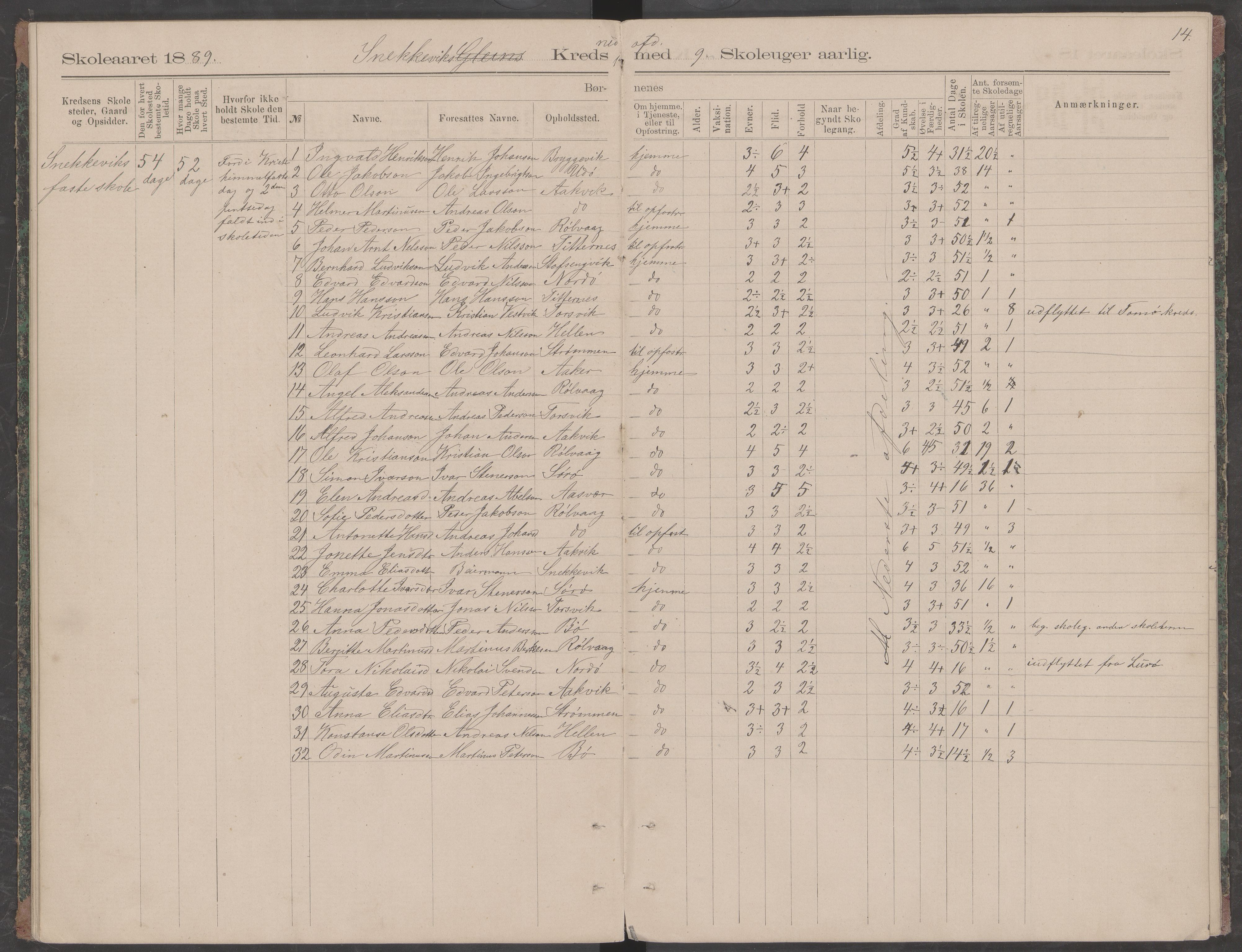 Dønna kommune. Snekkevik skolekrets, AIN/K-18270.510.07/442/L0001: Skoleprotokoll, 1887-1891