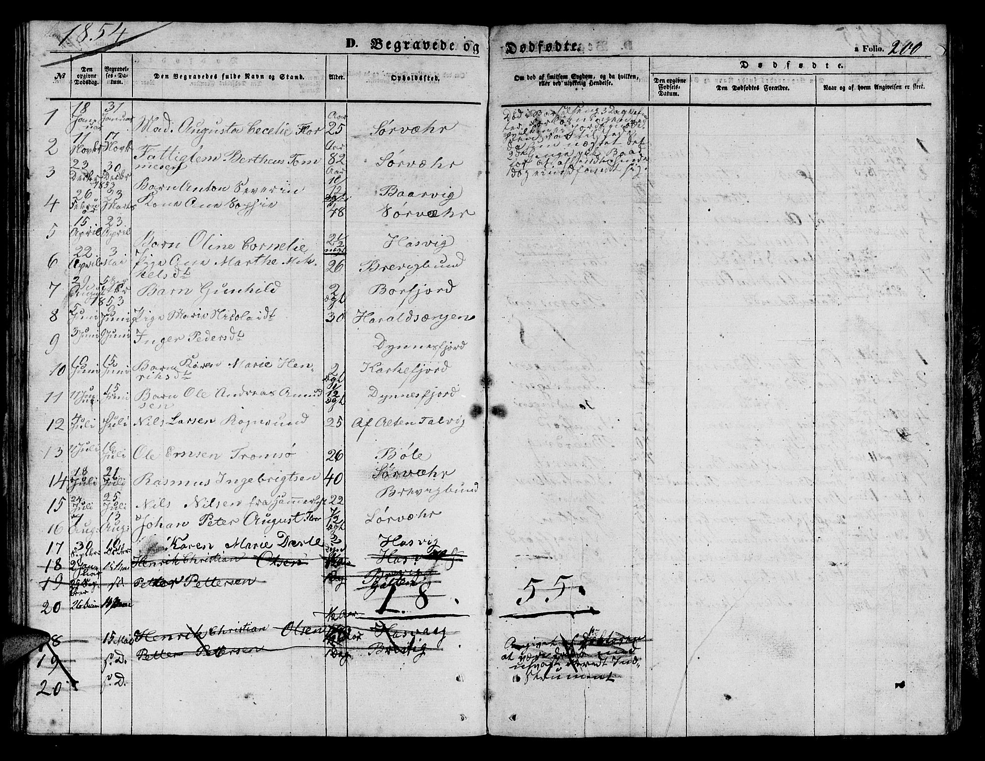 Loppa sokneprestkontor, SATØ/S-1339/H/Hb/L0003klokker: Parish register (copy) no. 3, 1853-1880, p. 200