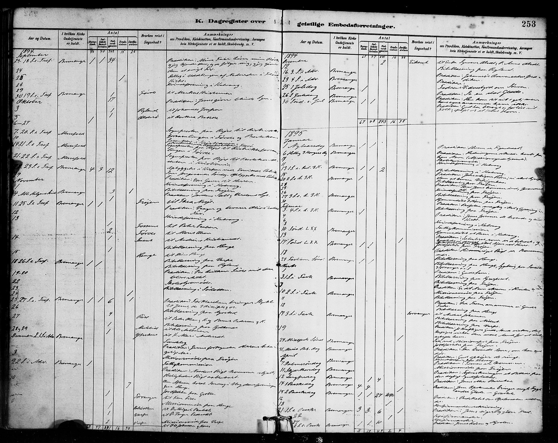 Bremanger sokneprestembete, SAB/A-82201/H/Haa/Haab/L0001: Parish register (official) no. B 1, 1884-1895, p. 253
