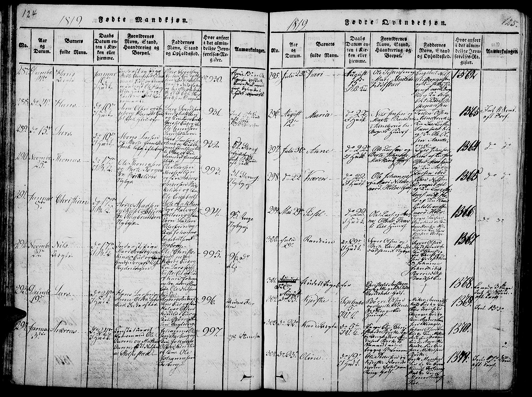 Ringsaker prestekontor, AV/SAH-PREST-014/L/La/L0001: Parish register (copy) no. 1, 1814-1826, p. 124-125