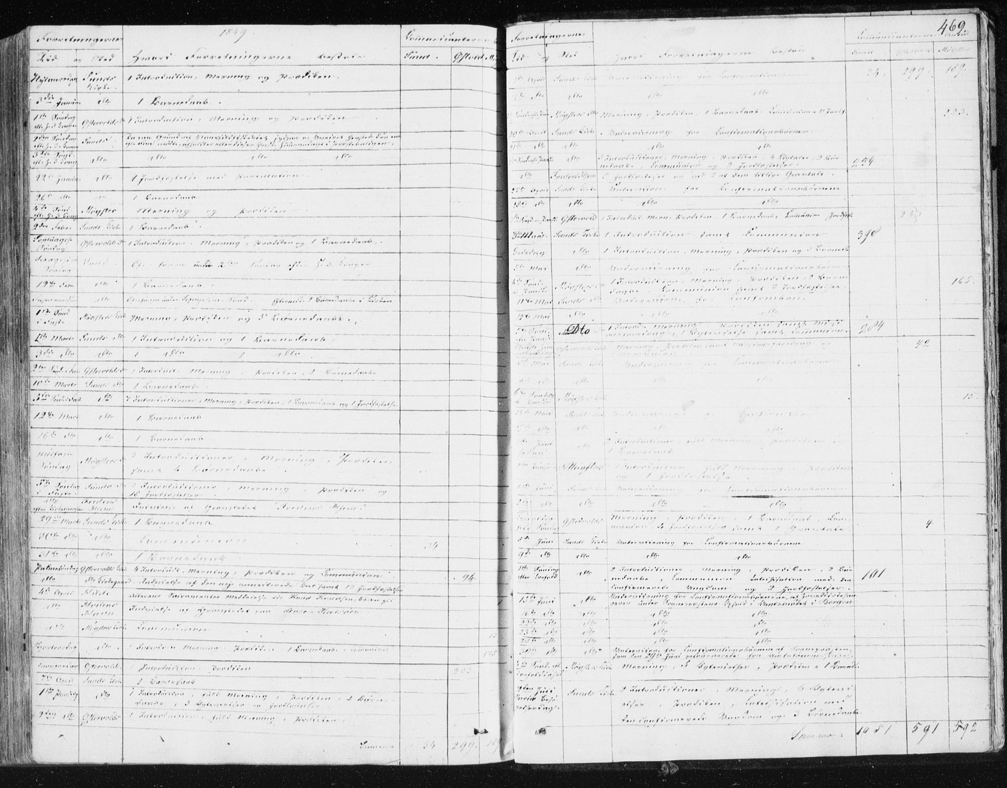 Sund sokneprestembete, AV/SAB-A-99930: Parish register (official) no. A 13, 1835-1849, p. 469