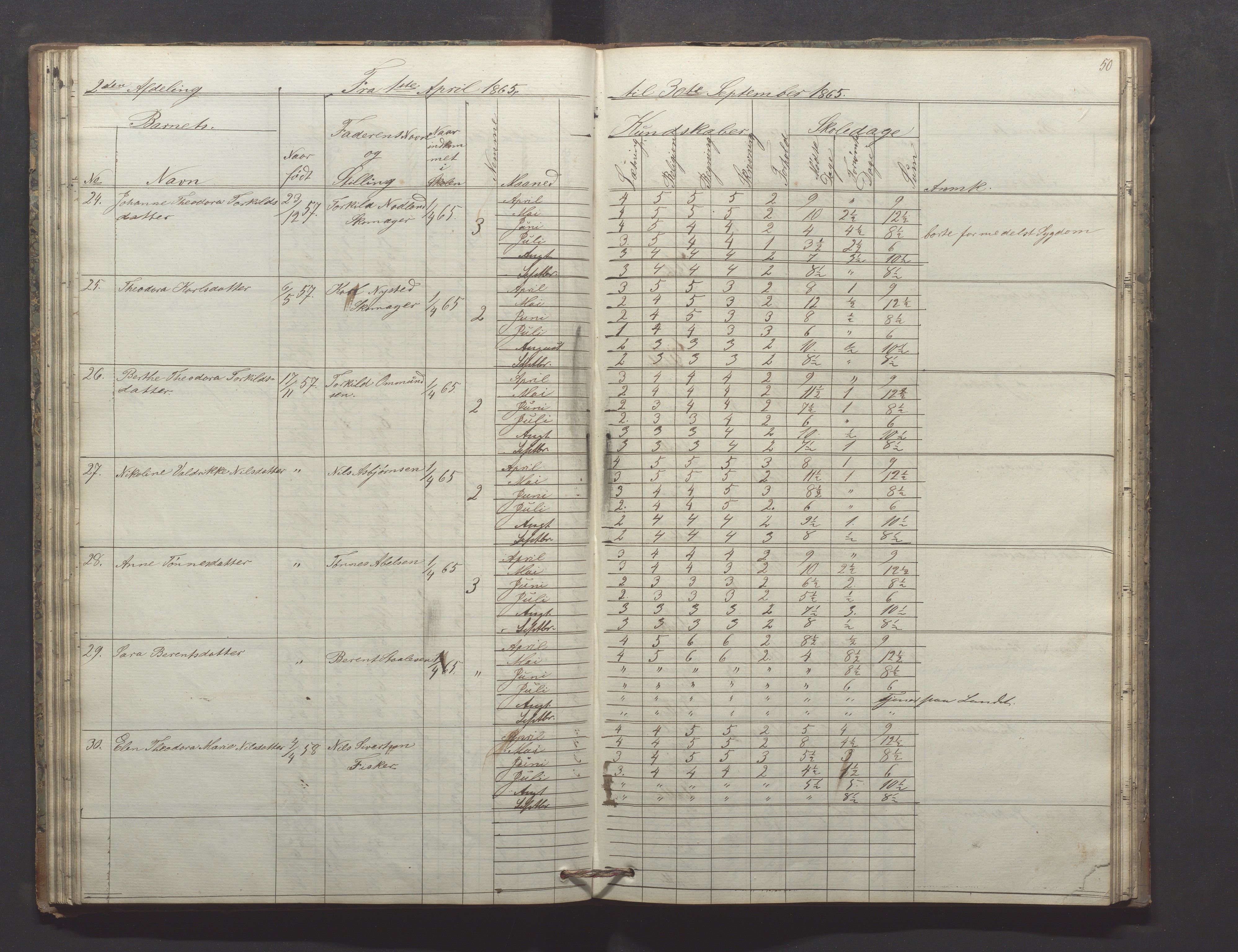 Egersund kommune (Ladested) - Egersund almueskole/folkeskole, IKAR/K-100521/H/L0009: Skoleprotokoll - Almueskolen, hjelpeklasse, 1862-1868, p. 50
