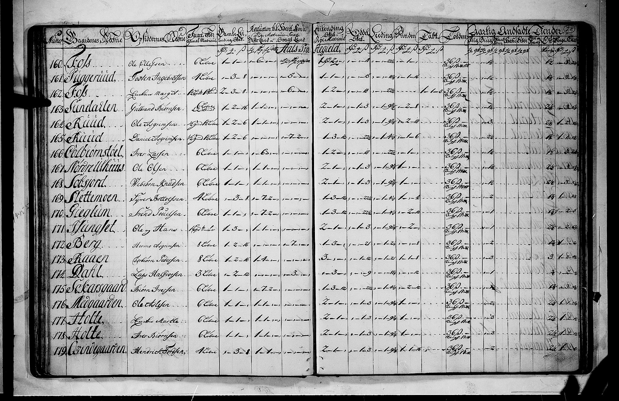 Rentekammeret inntil 1814, Realistisk ordnet avdeling, AV/RA-EA-4070/N/Nb/Nbf/L0110: Ringerike og Hallingdal matrikkelprotokoll, 1723, p. 27b-28a