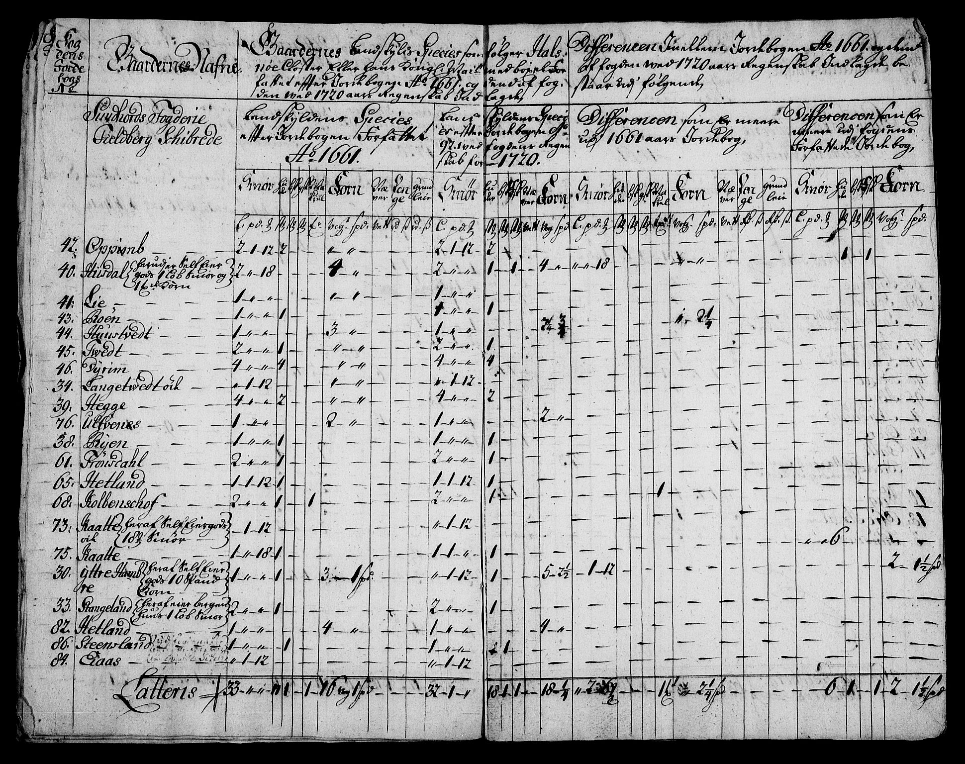 Rentekammeret inntil 1814, Realistisk ordnet avdeling, RA/EA-4070/On/L0005: [Jj 6]: Forskjellige dokumenter om Halsnøy klosters gods, 1697-1770, p. 208