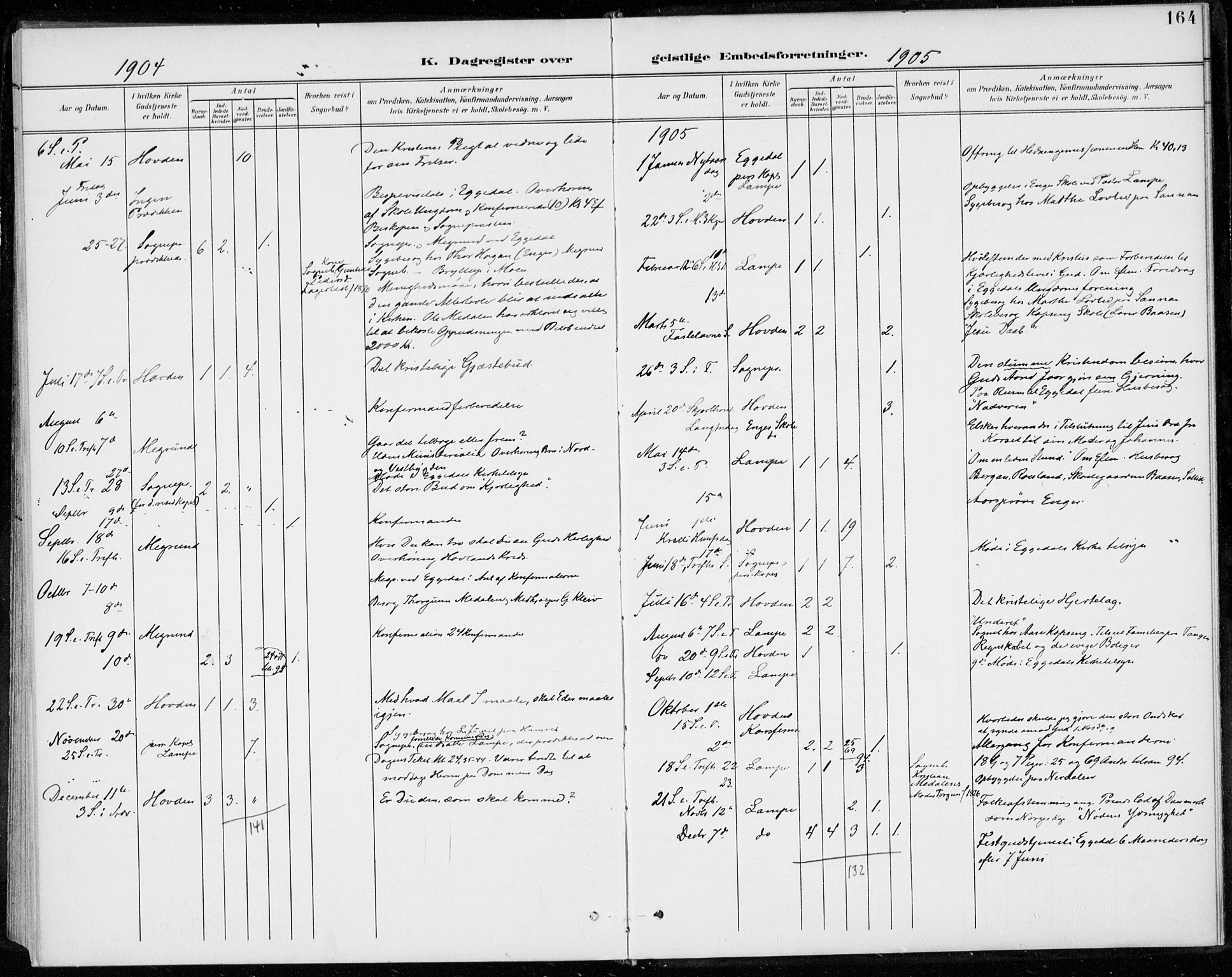 Sigdal kirkebøker, SAKO/A-245/F/Fc/L0002: Parish register (official) no. III 2, 1894-1911, p. 164