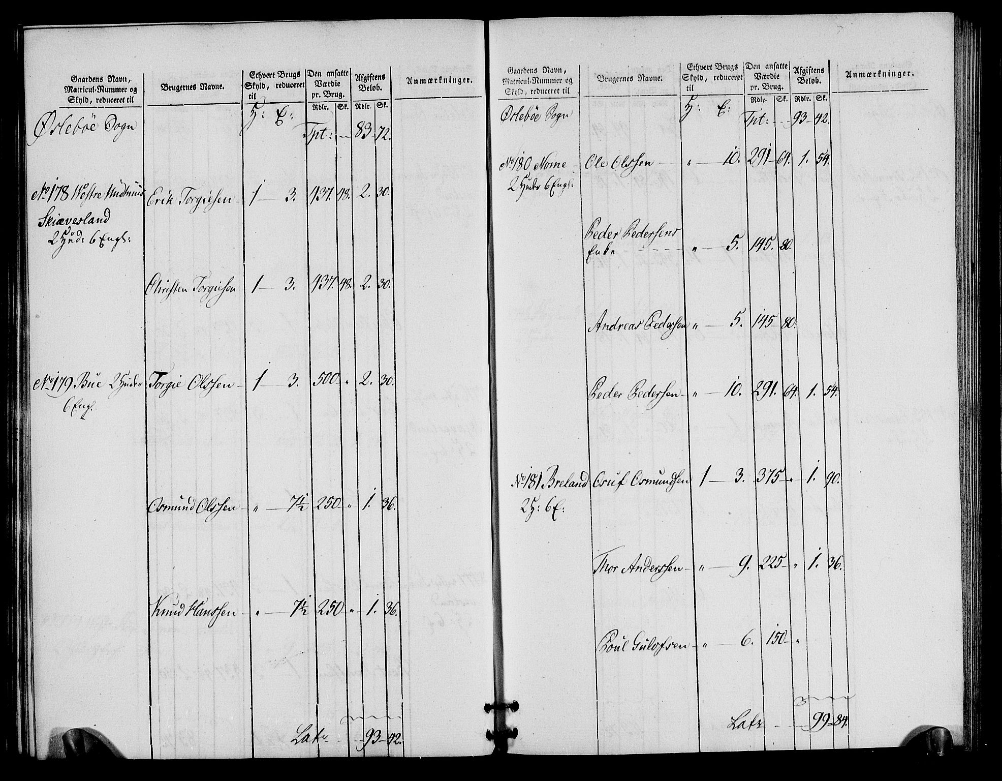 Rentekammeret inntil 1814, Realistisk ordnet avdeling, AV/RA-EA-4070/N/Ne/Nea/L0090: Mandal fogderi. Oppebørselsregister, 1803-1804, p. 53