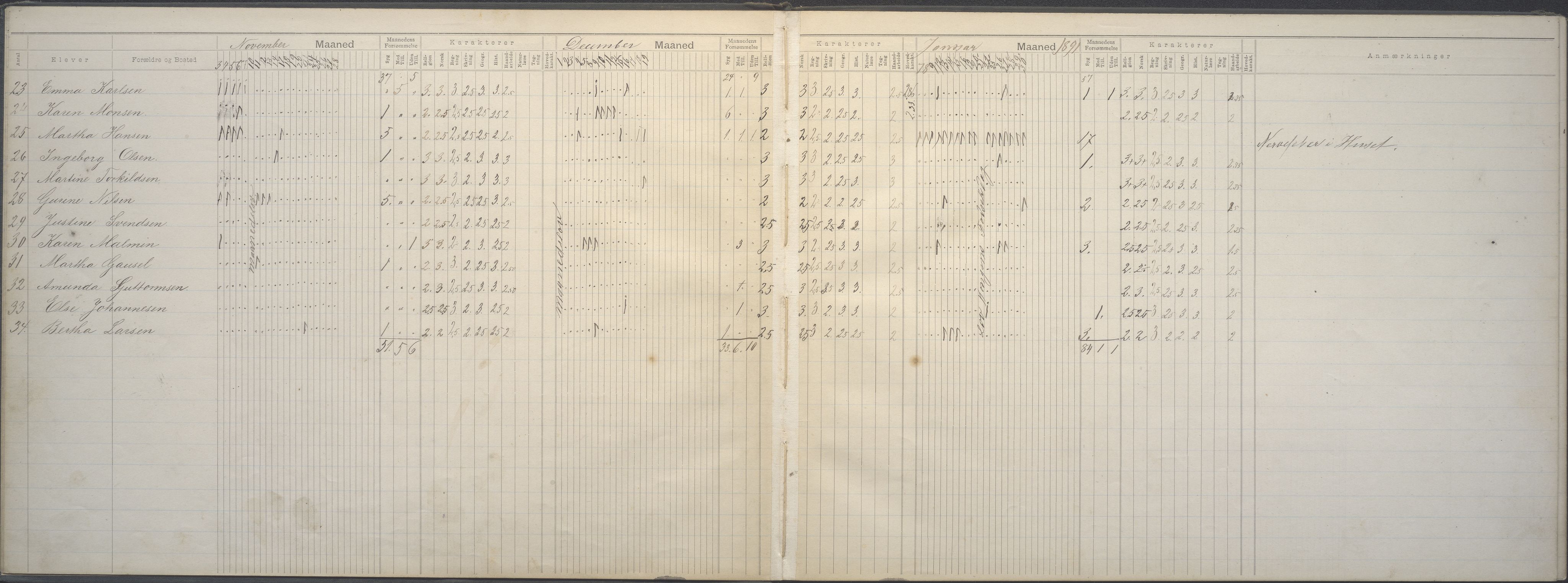 A-0504. Stavanger kommune. Petri skole, BYST/A-0504/G/Gd/L0001: Klassedagbok, 1890-1893