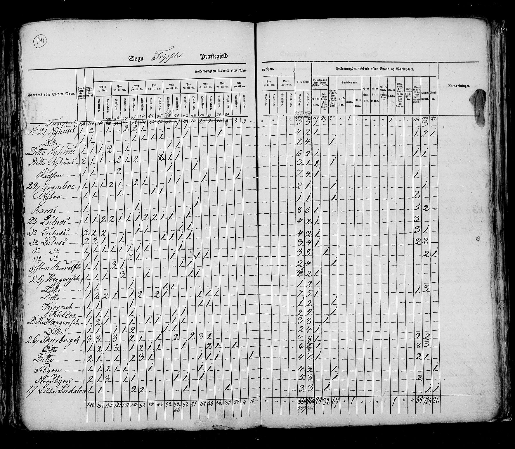 RA, Census 1825, vol. 5: Hedemarken amt, 1825, p. 191