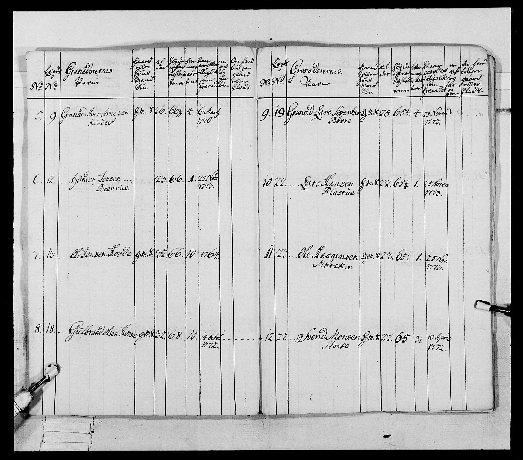 Generalitets- og kommissariatskollegiet, Det kongelige norske kommissariatskollegium, AV/RA-EA-5420/E/Eh/L0062: 2. Opplandske nasjonale infanteriregiment, 1769-1773, p. 491