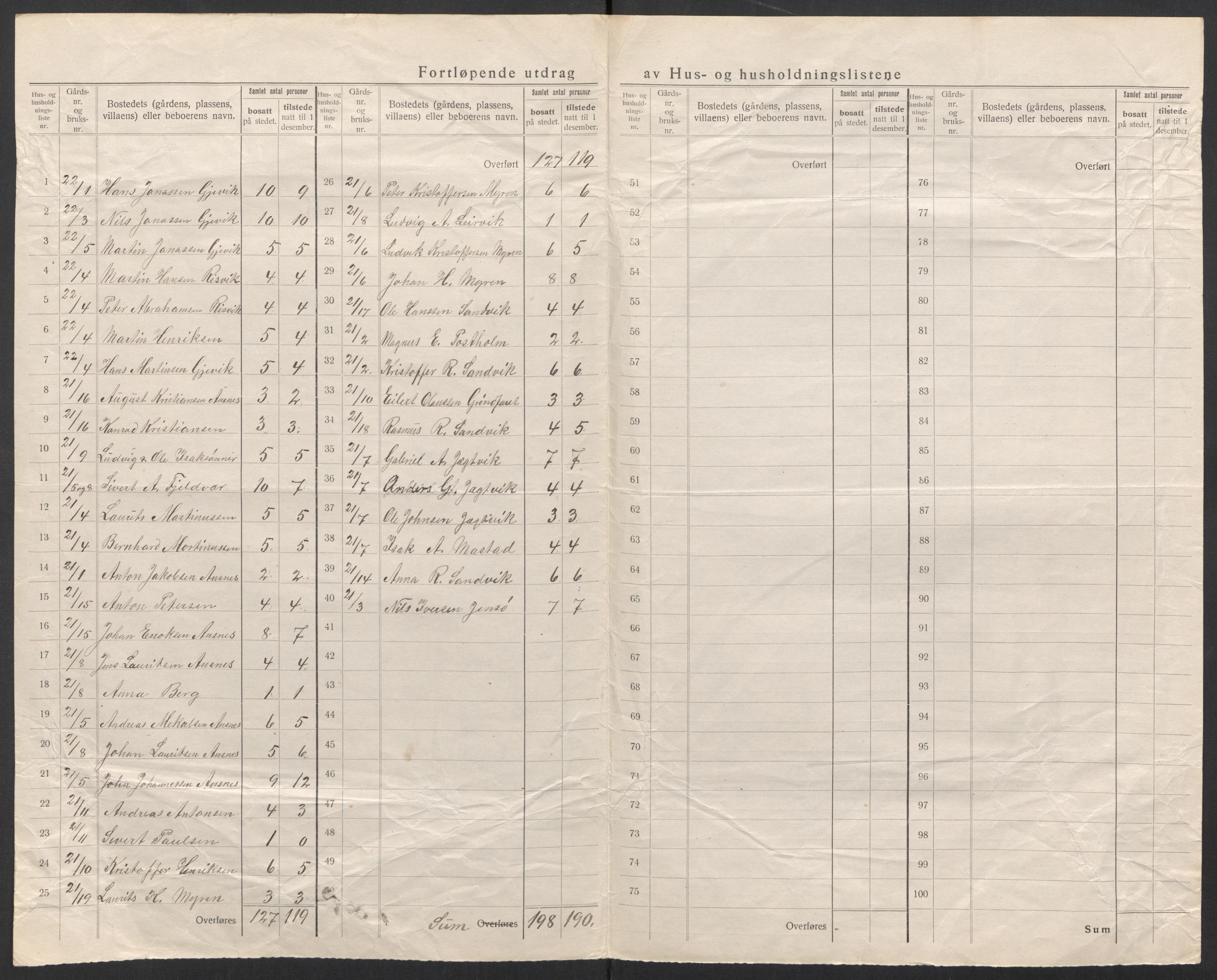 SAT, 1920 census for Fillan, 1920, p. 22