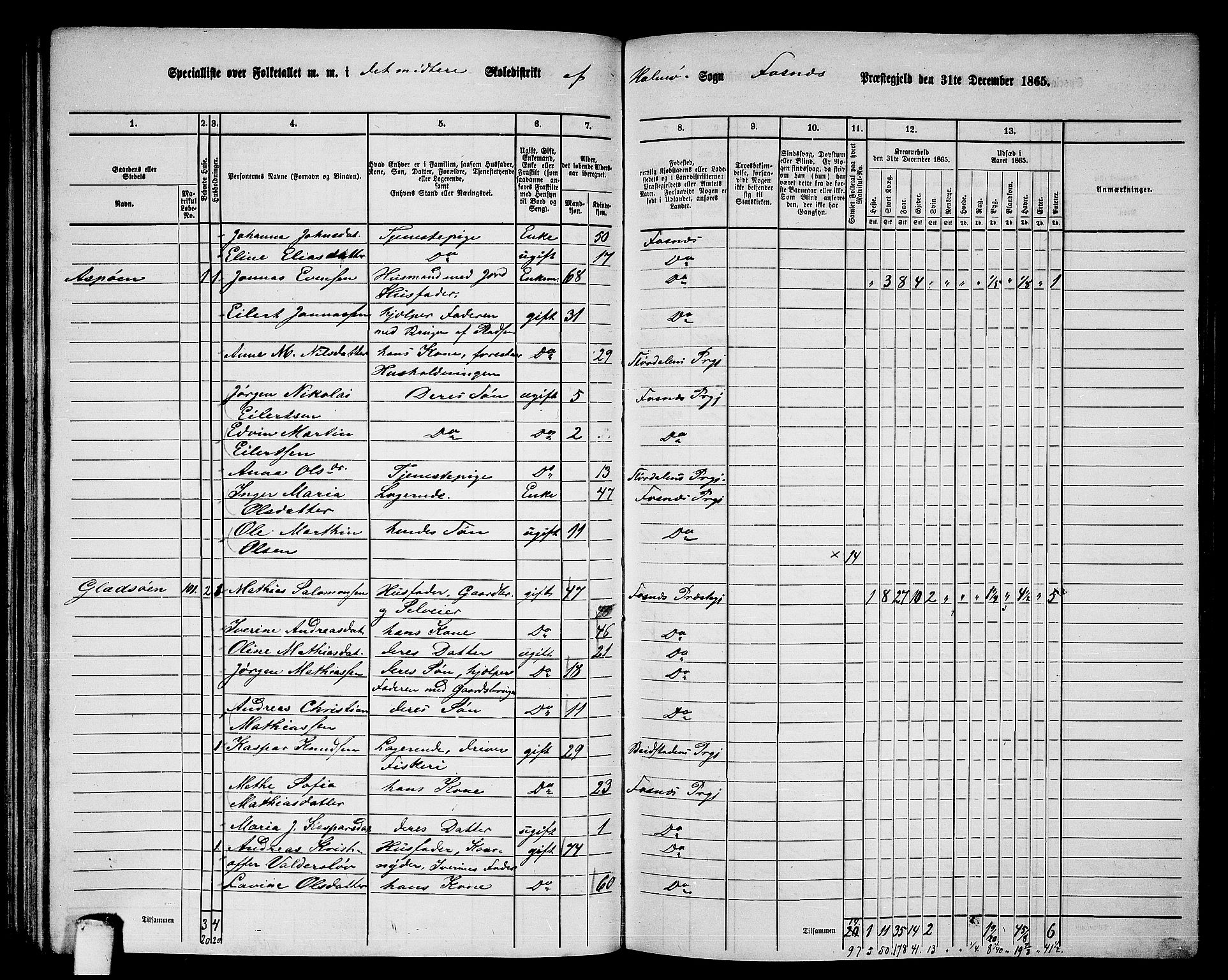 RA, 1865 census for Fosnes, 1865, p. 86