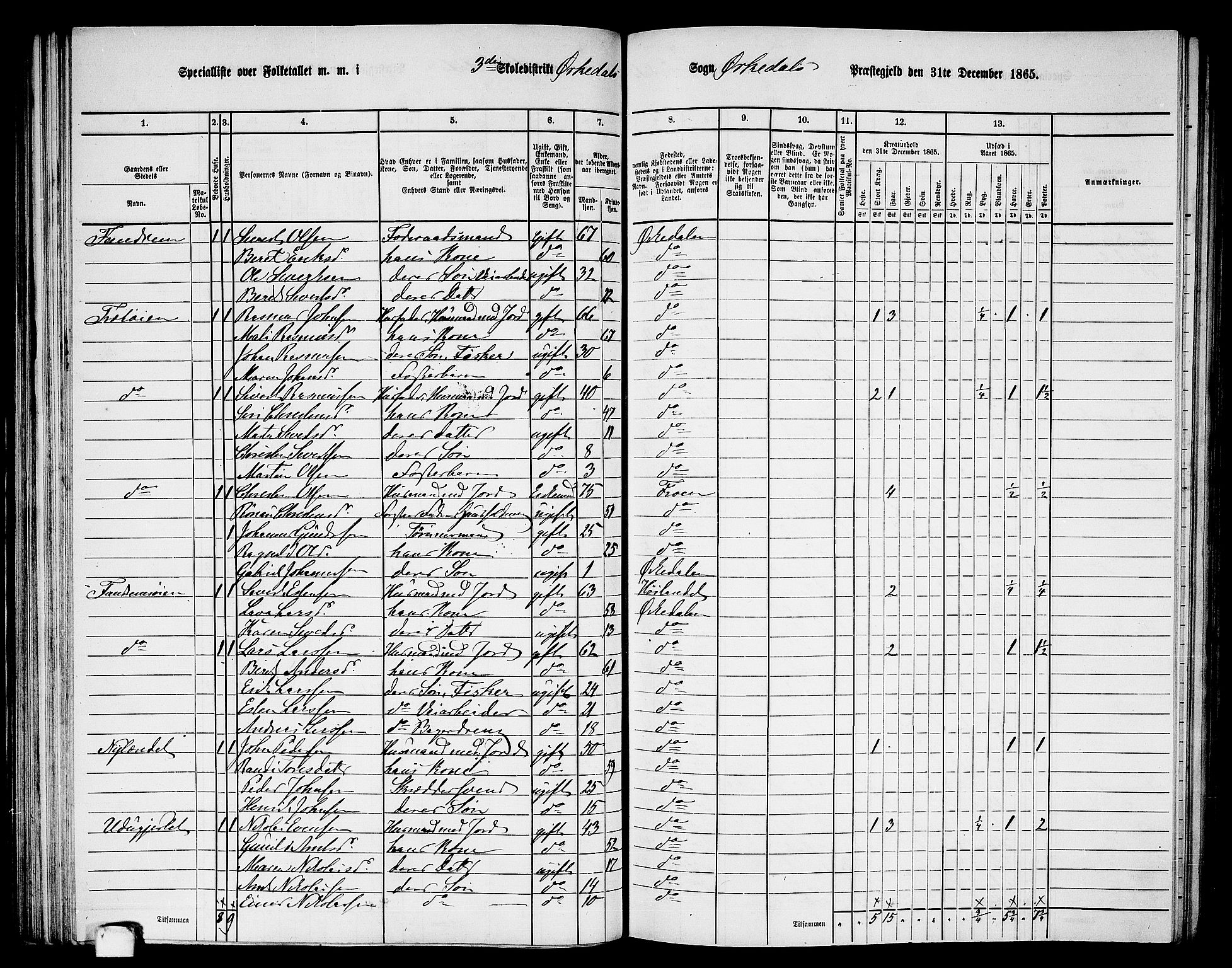 RA, 1865 census for Orkdal, 1865, p. 92