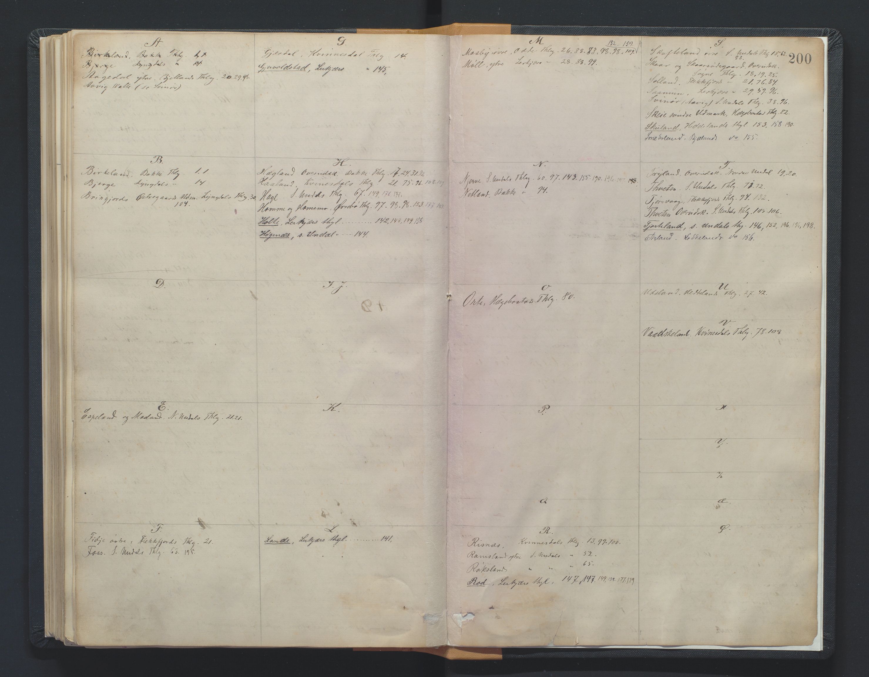 Utskiftningsformannen i Lister og Mandal amt, AV/SAK-1541-0003/F/Fa/Faa/L0026: Utskiftningsprotokoll med register nr 26, 1886-1888, p. 199b-200a