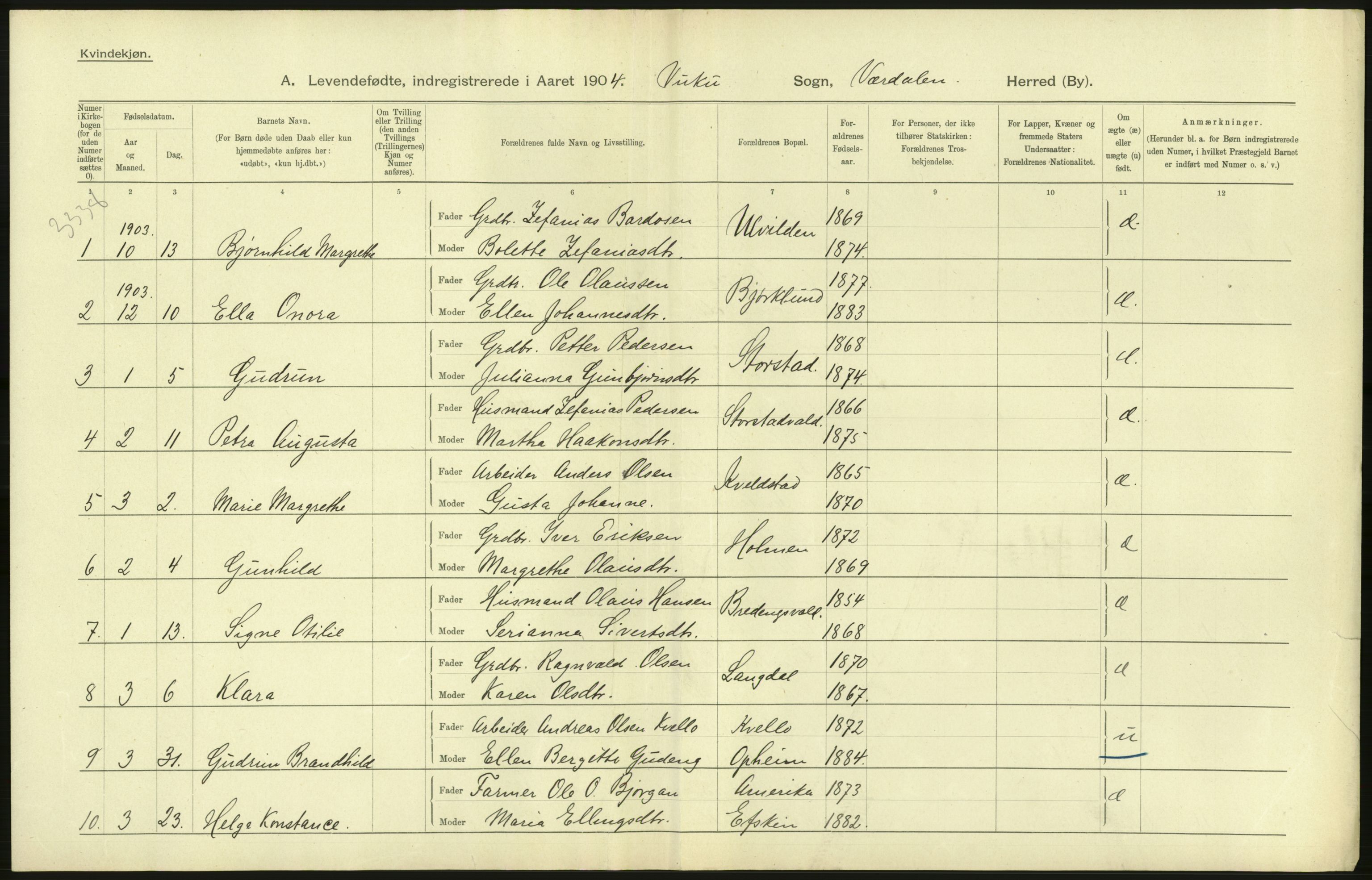 Statistisk sentralbyrå, Sosiodemografiske emner, Befolkning, AV/RA-S-2228/D/Df/Dfa/Dfab/L0019: Nordre Trondhjems amt: Fødte, gifte, døde, 1904, p. 132