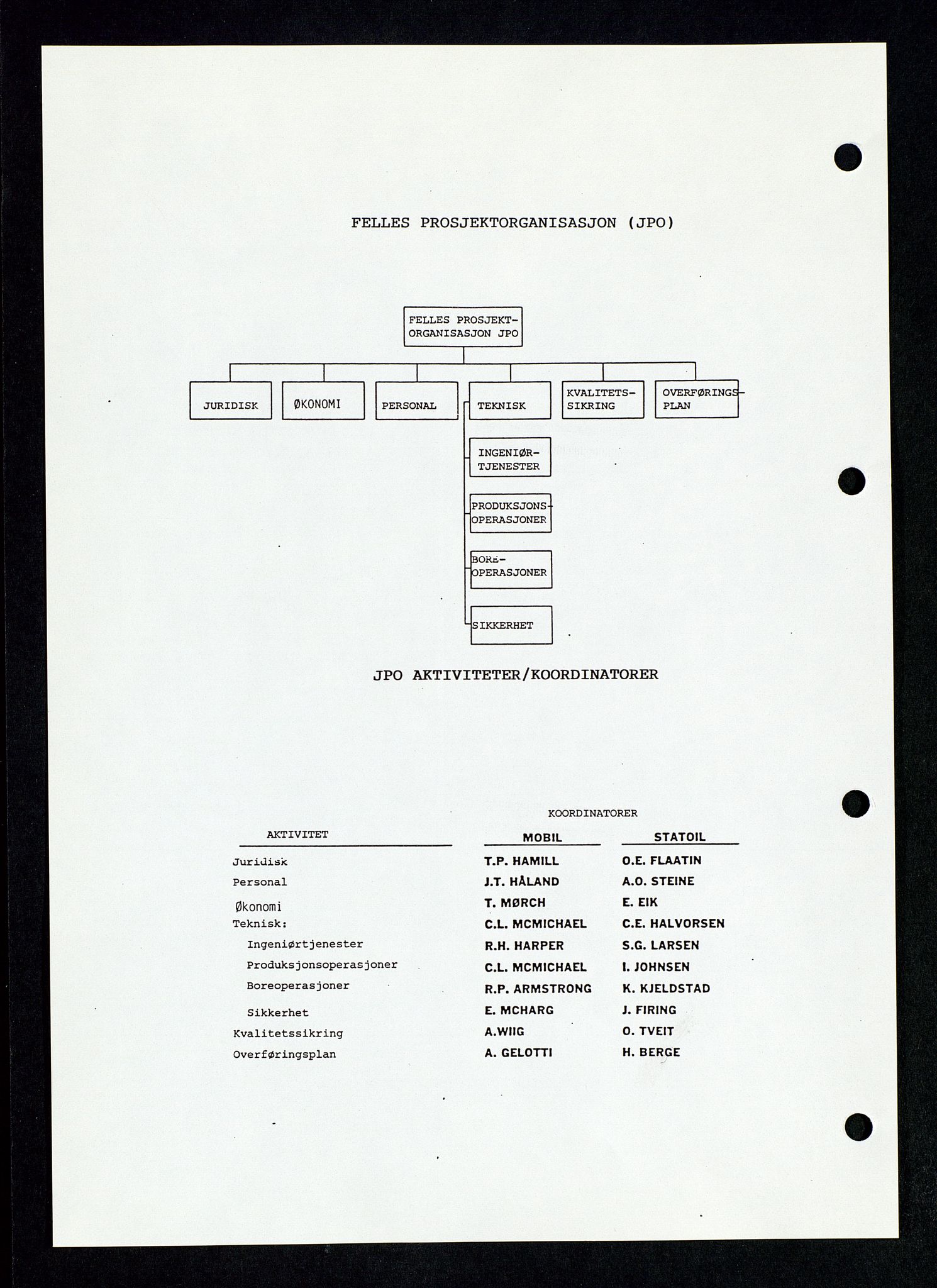 Pa 1339 - Statoil ASA, AV/SAST-A-101656/0001/D/Dm/L0123: Rapporter, 1985-1988, p. 20