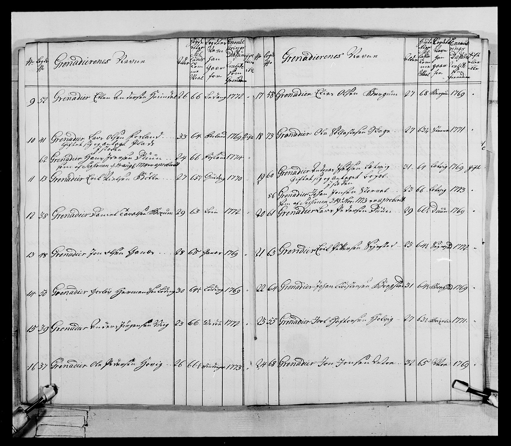 Generalitets- og kommissariatskollegiet, Det kongelige norske kommissariatskollegium, AV/RA-EA-5420/E/Eh/L0073: 1. Trondheimske nasjonale infanteriregiment, 1774-1779, p. 47