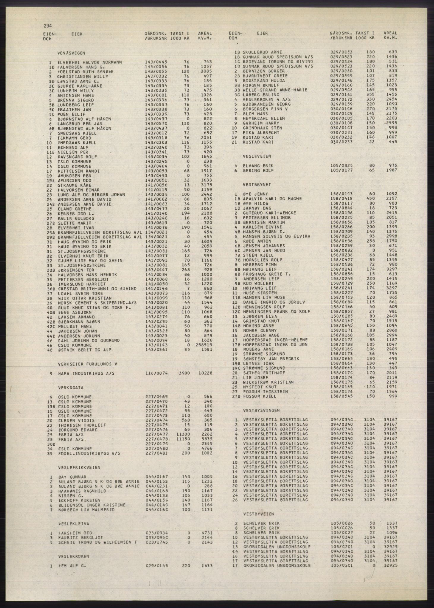 Kristiania/Oslo adressebok, PUBL/-, 1980-1981, p. 294