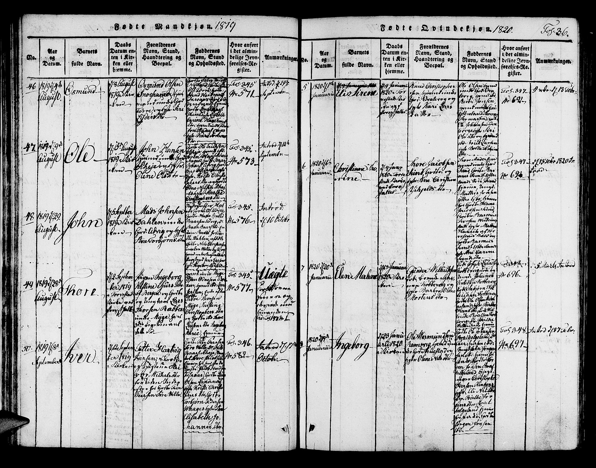 Avaldsnes sokneprestkontor, SAST/A -101851/H/Ha/Haa/L0004: Parish register (official) no. A 4, 1816-1825, p. 36