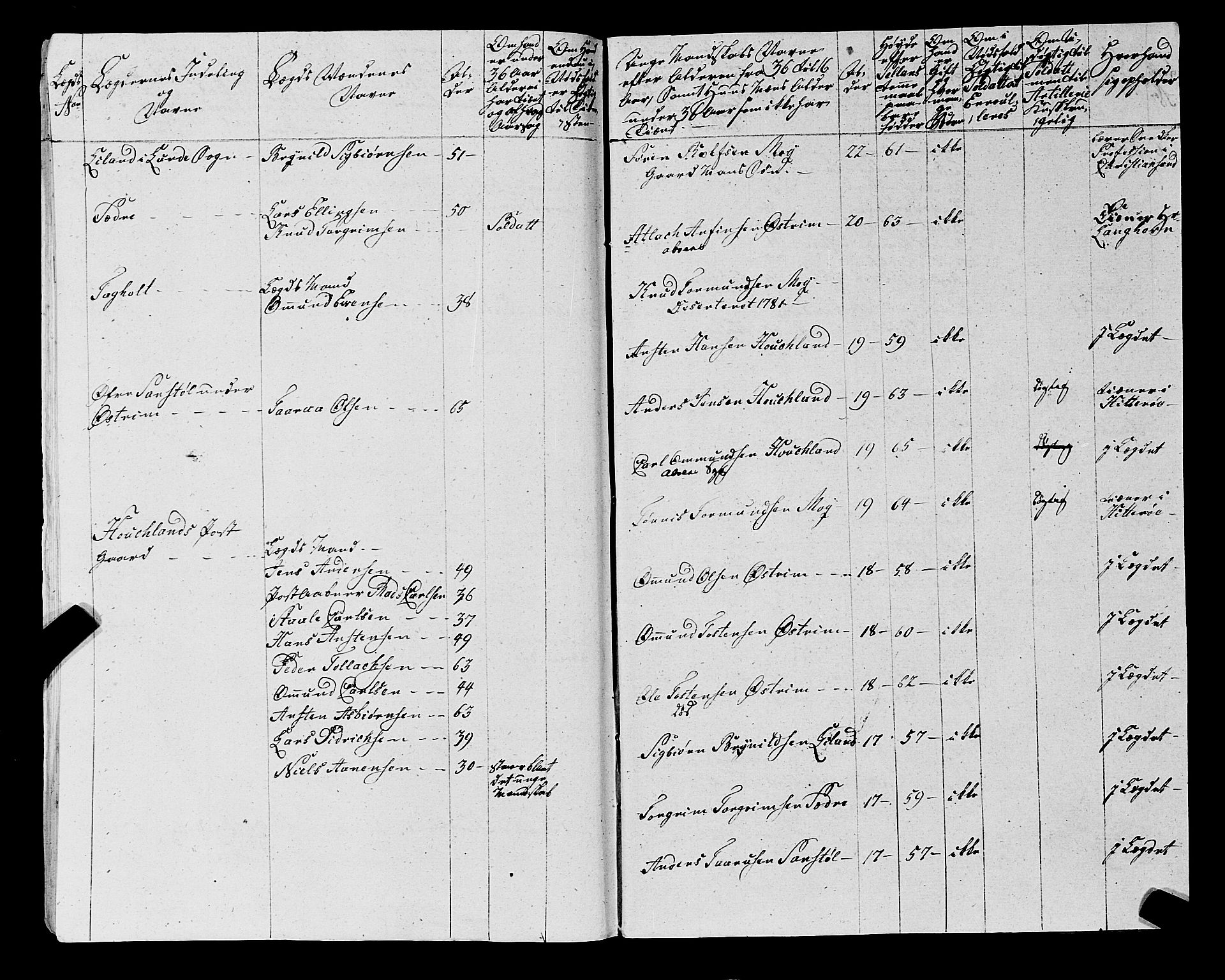 Fylkesmannen i Rogaland, AV/SAST-A-101928/99/3/325/325CA, 1655-1832, p. 5952