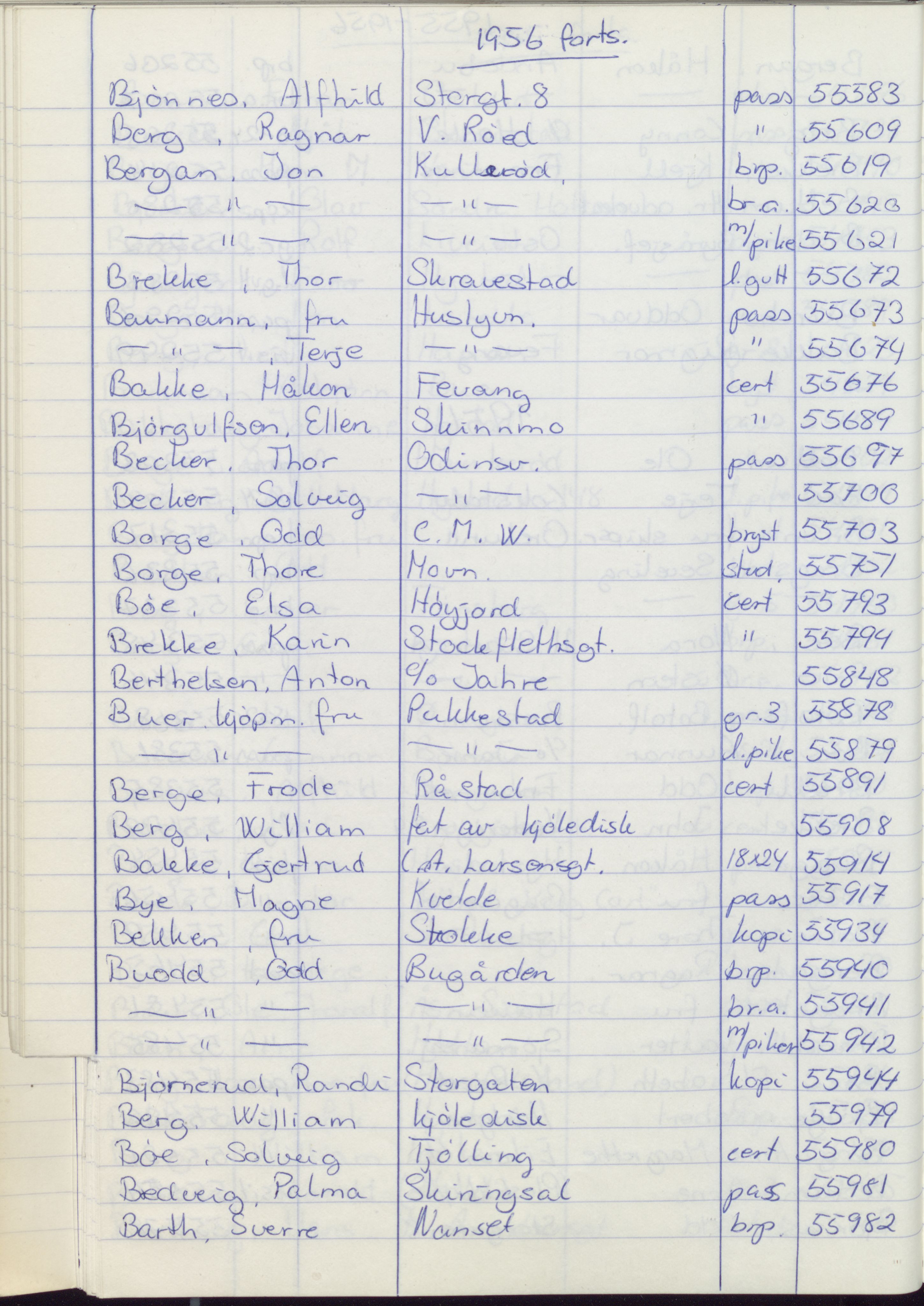 Pa 1494 - Jørgensen, Antonius. Fotograf, VEMU/A-2760/F/Fa, 1927-2004, p. 1204