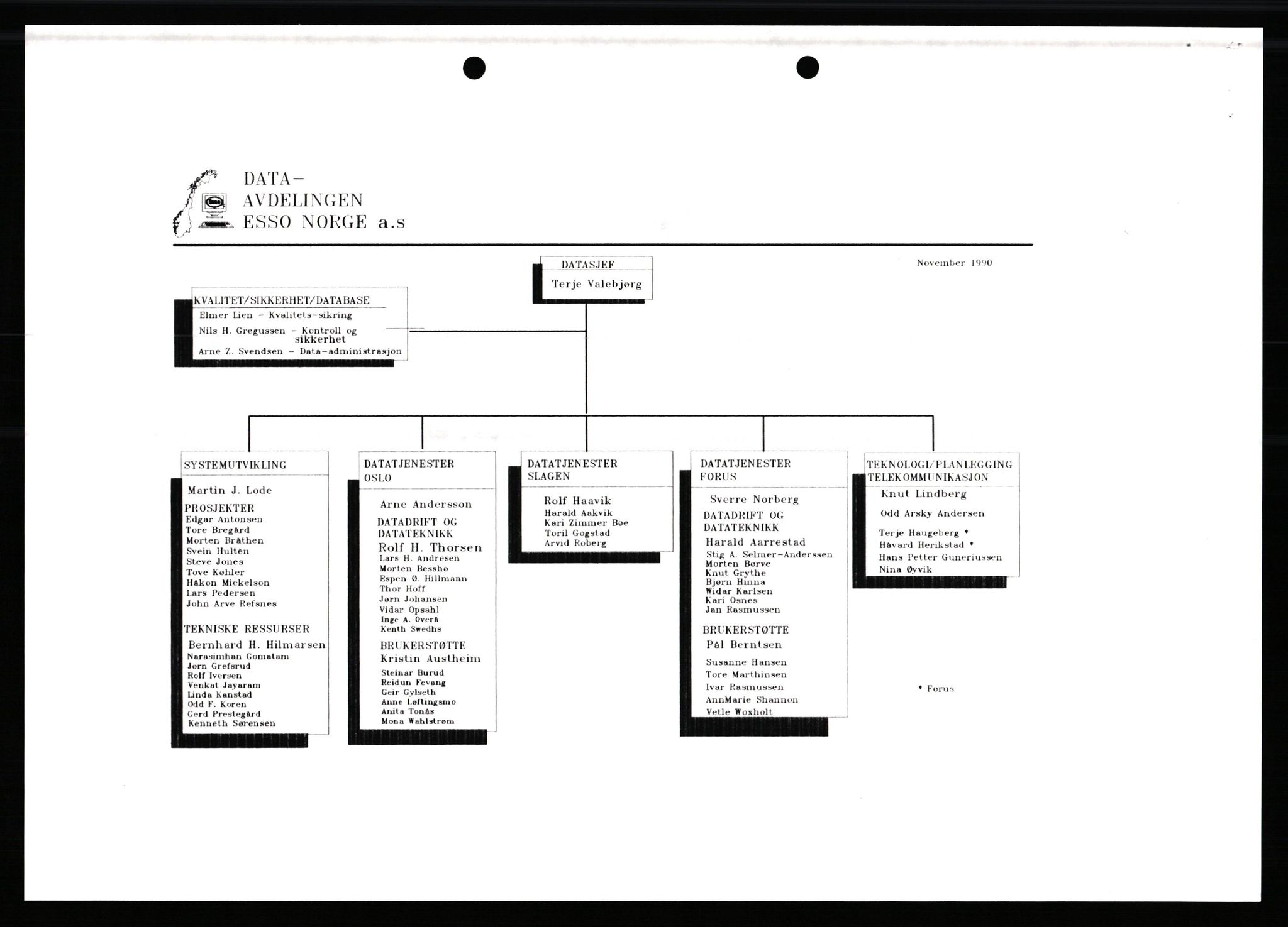 Pa 0982 - Esso Norge A/S, AV/SAST-A-100448/X/Xd/L0003: Ukenytt, 1987-1991