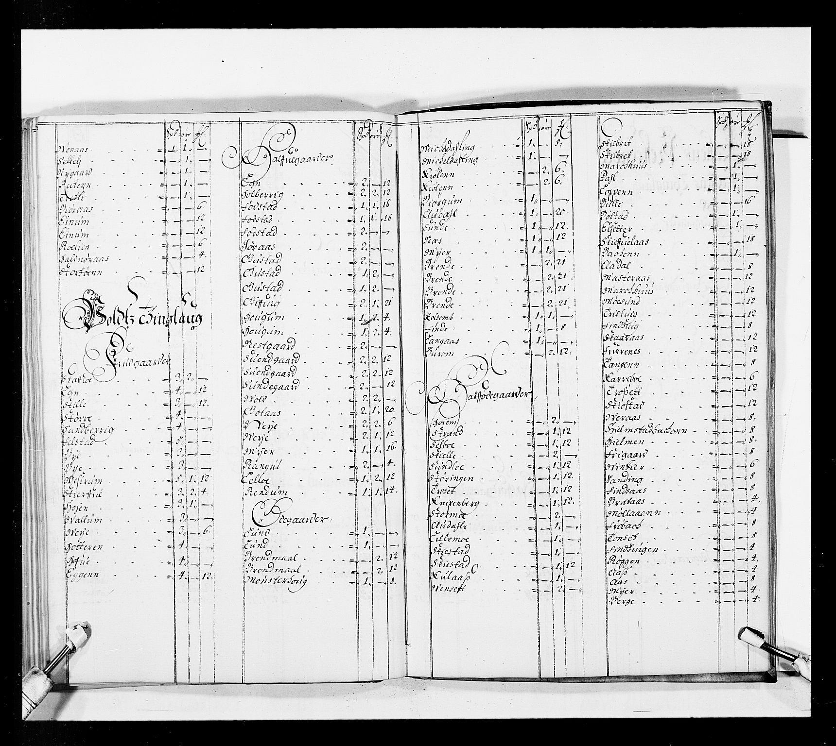 Stattholderembetet 1572-1771, AV/RA-EA-2870/Ek/L0037/0001: Jordebøker 1662-1720: / Forskjellige jordebøker og matrikler, 1674-1720, p. 90