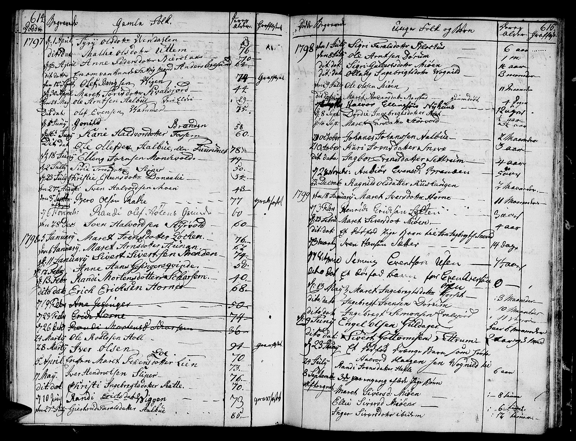 Ministerialprotokoller, klokkerbøker og fødselsregistre - Sør-Trøndelag, SAT/A-1456/678/L0893: Parish register (official) no. 678A03, 1792-1805, p. 614-615