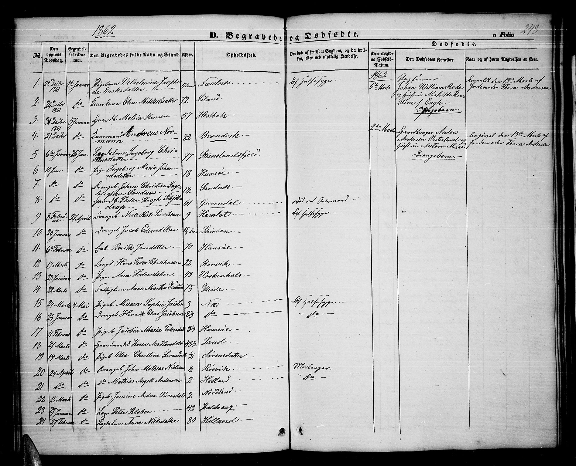 Ministerialprotokoller, klokkerbøker og fødselsregistre - Nordland, AV/SAT-A-1459/859/L0857: Parish register (copy) no. 859C03, 1854-1873, p. 248