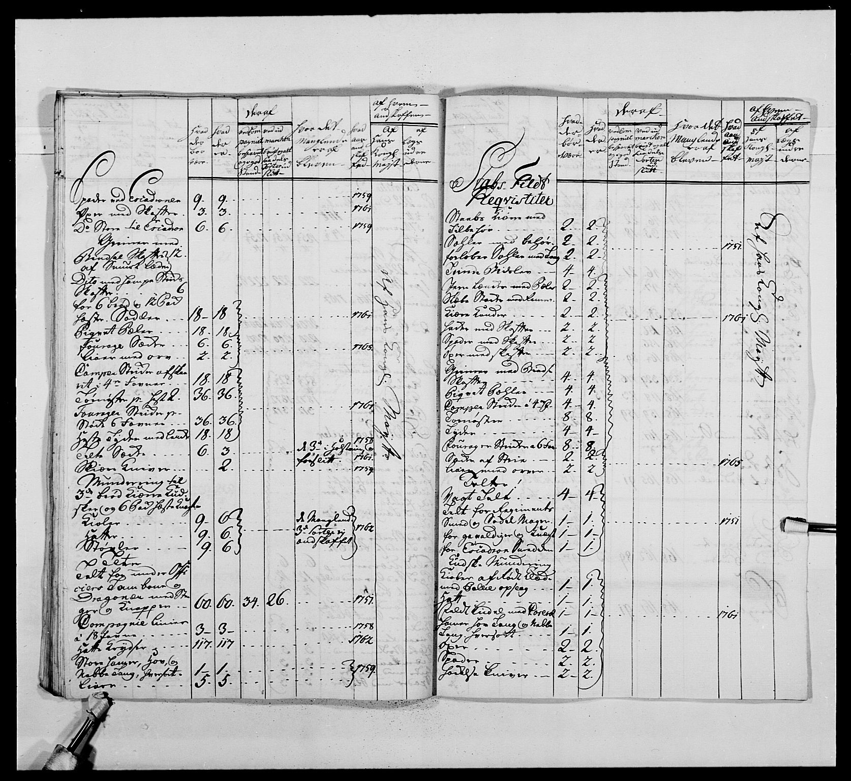 Kommanderende general (KG I) med Det norske krigsdirektorium, AV/RA-EA-5419/E/Ea/L0476: 1. Sønnafjelske dragonregiment, 1765-1767, p. 752