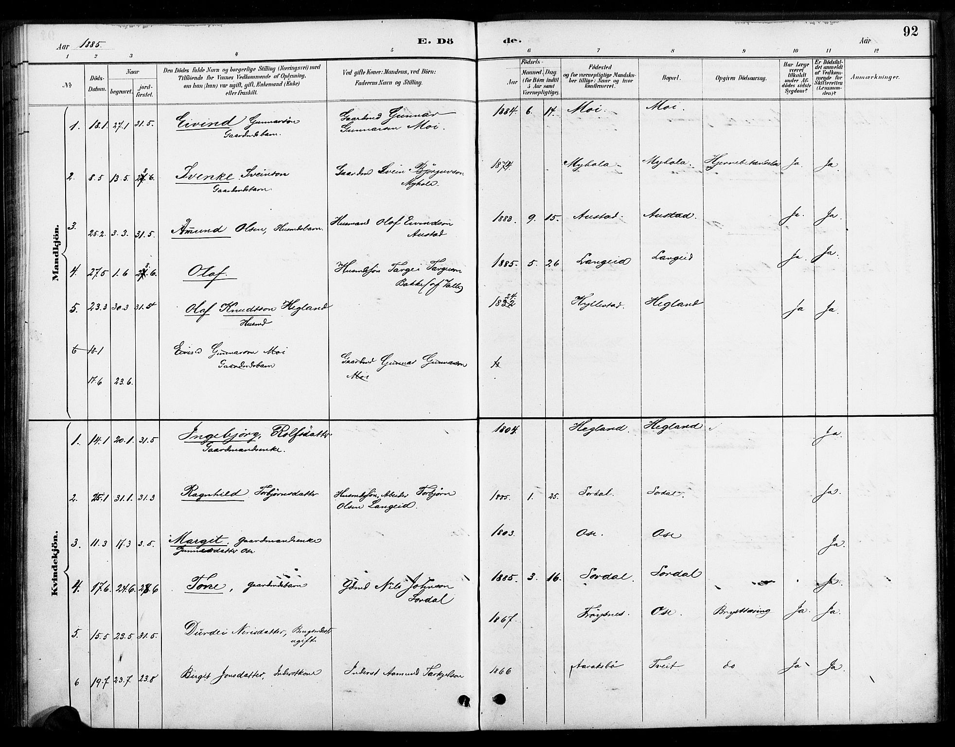 Bygland sokneprestkontor, SAK/1111-0006/F/Fa/Faa/L0001: Parish register (official) no. A 1, 1885-1908, p. 92
