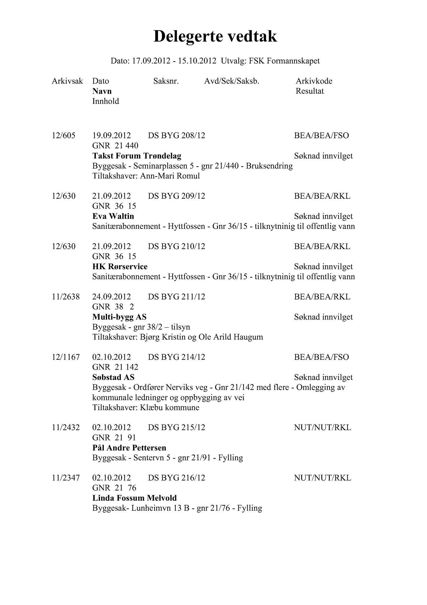 Klæbu Kommune, TRKO/KK/01-KS/L005: Kommunestyret - Møtedokumenter, 2012, p. 1756