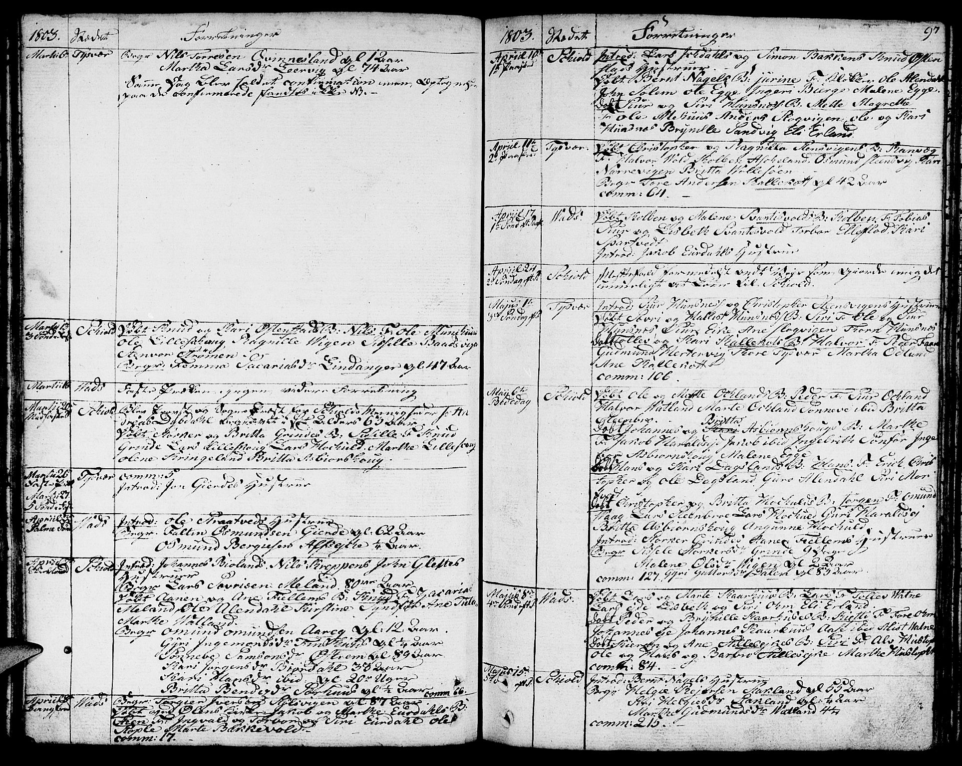 Skjold sokneprestkontor, AV/SAST-A-101847/H/Ha/Haa/L0002: Parish register (official) no. A 2, 1786-1815, p. 97