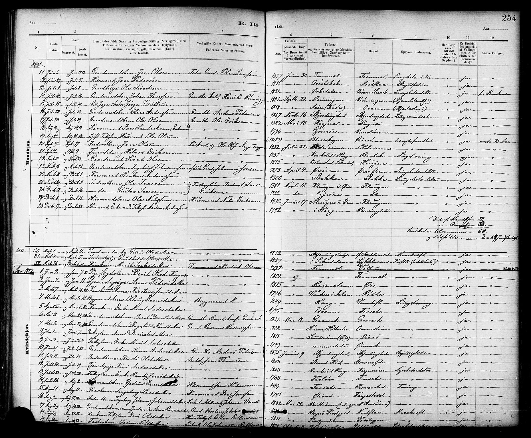 Ministerialprotokoller, klokkerbøker og fødselsregistre - Sør-Trøndelag, SAT/A-1456/691/L1094: Parish register (copy) no. 691C05, 1879-1911, p. 254