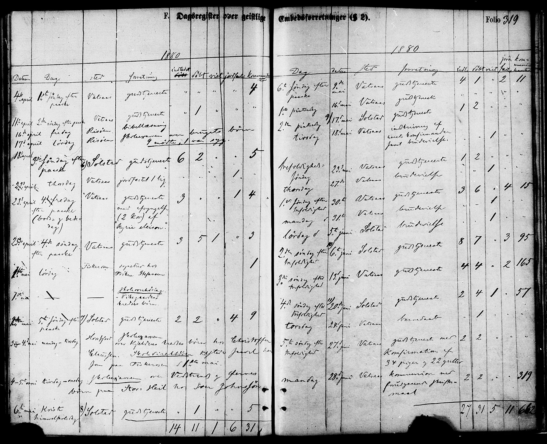 Ministerialprotokoller, klokkerbøker og fødselsregistre - Nordland, AV/SAT-A-1459/810/L0148: Parish register (official) no. 810A09 /1, 1874-1884, p. 319