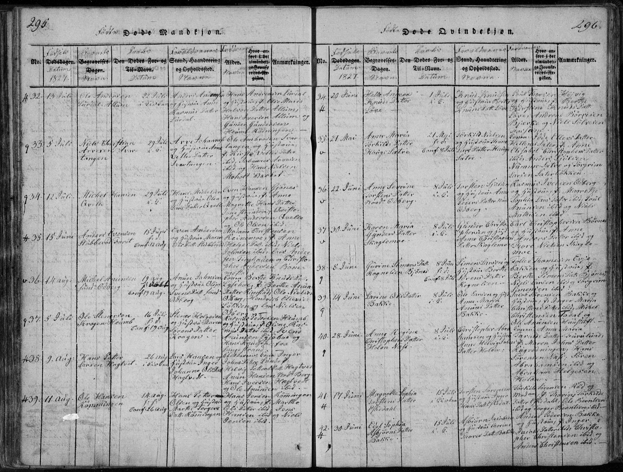 Hedrum kirkebøker, SAKO/A-344/F/Fa/L0004: Parish register (official) no. I 4, 1817-1835, p. 295-296