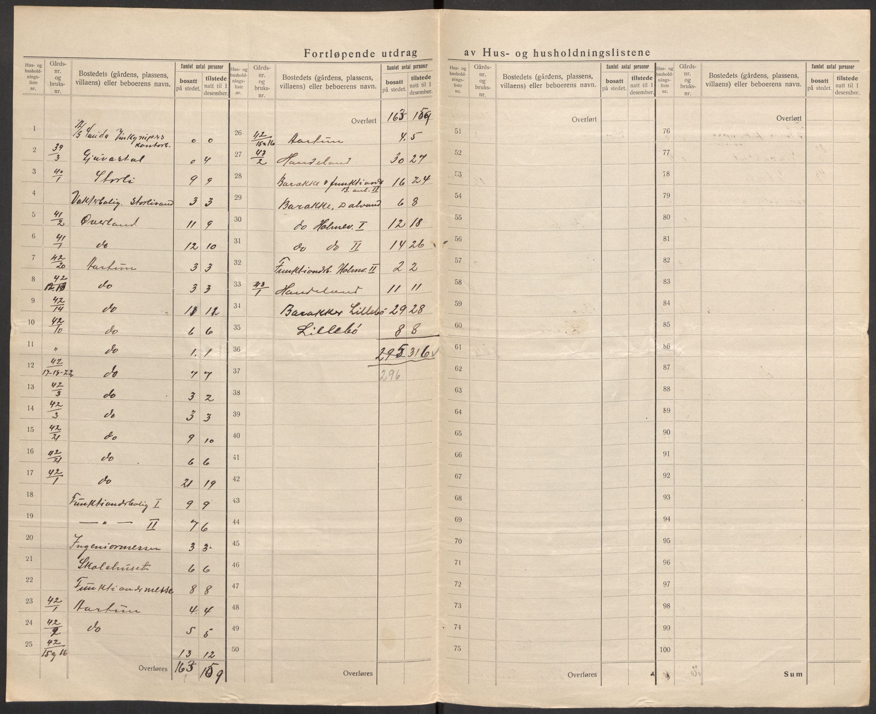 SAST, 1920 census for Sauda, 1920, p. 28